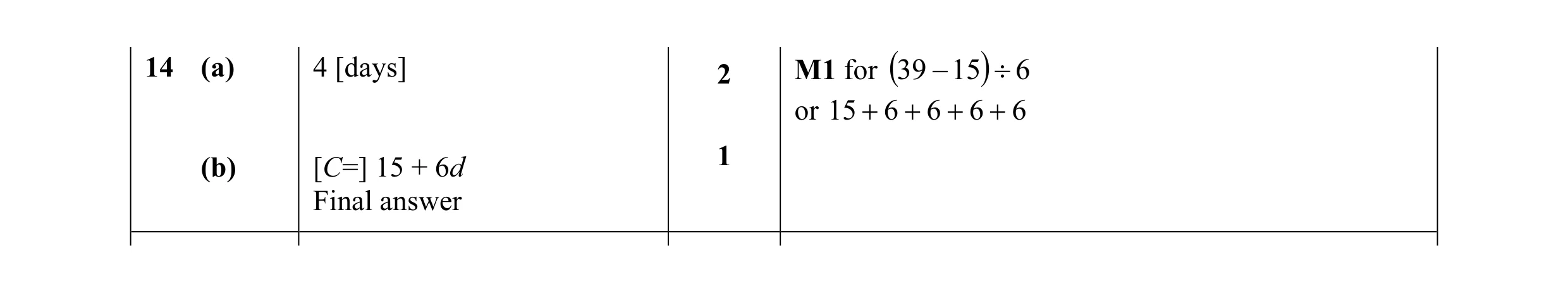 Mark scheme for question 11