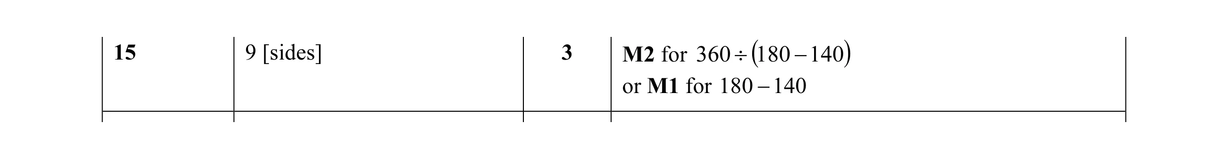 Mark scheme for question 54