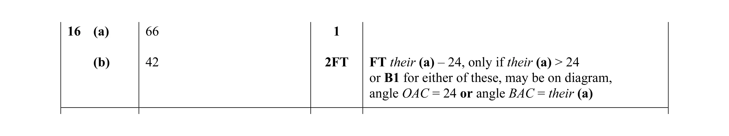 Mark scheme for question 14