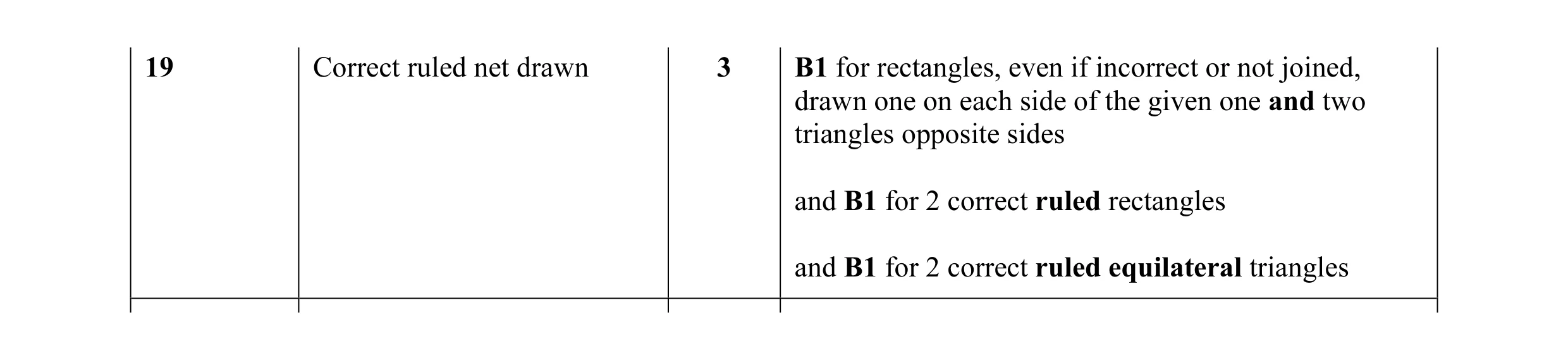 Mark scheme for question 21