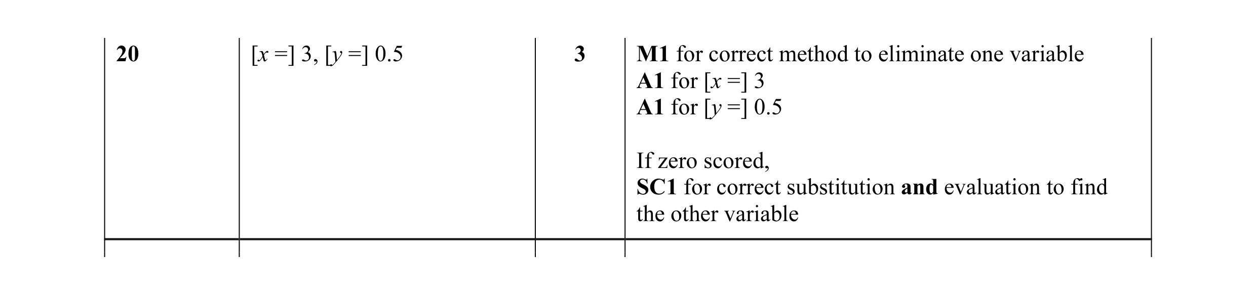 Mark scheme for question 44