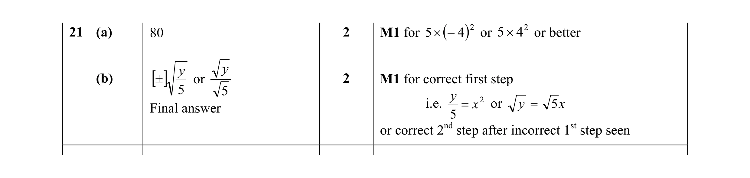 Mark scheme for question 23