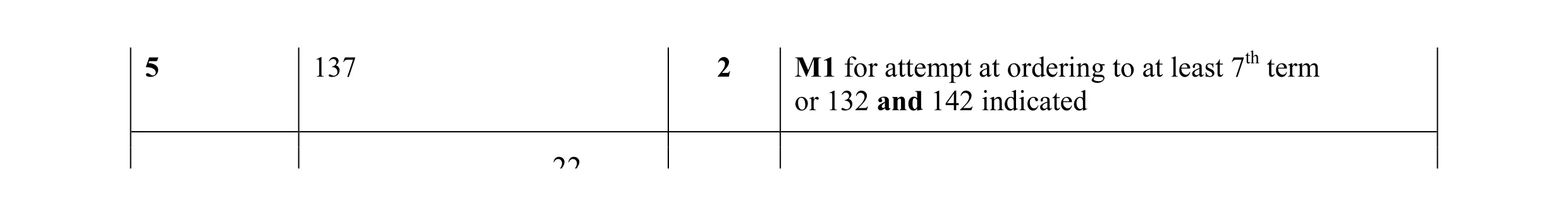 Mark scheme for question 16