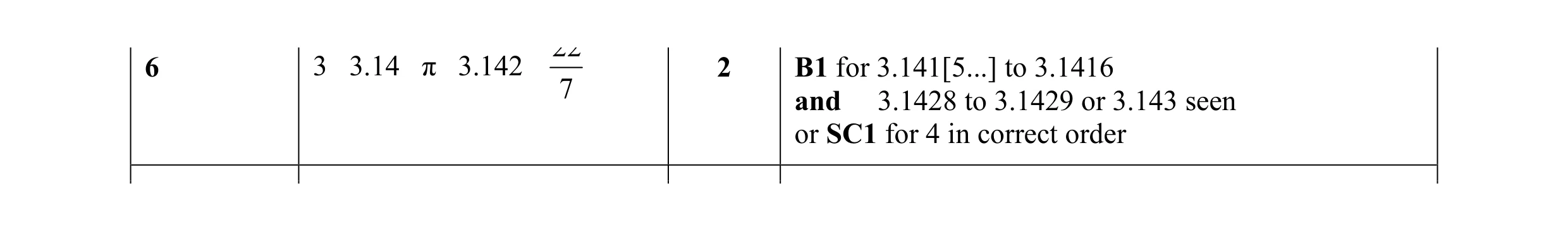 Mark scheme for question 14