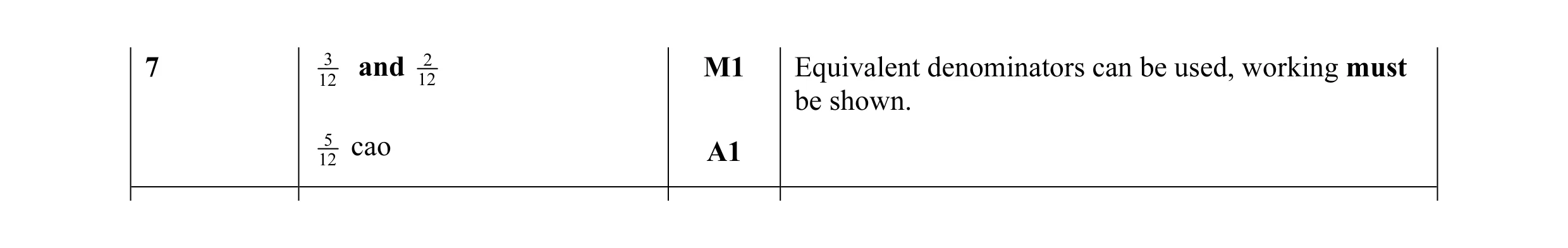 Mark scheme for question 46
