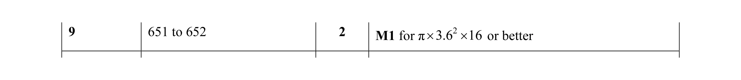 Mark scheme for question 18
