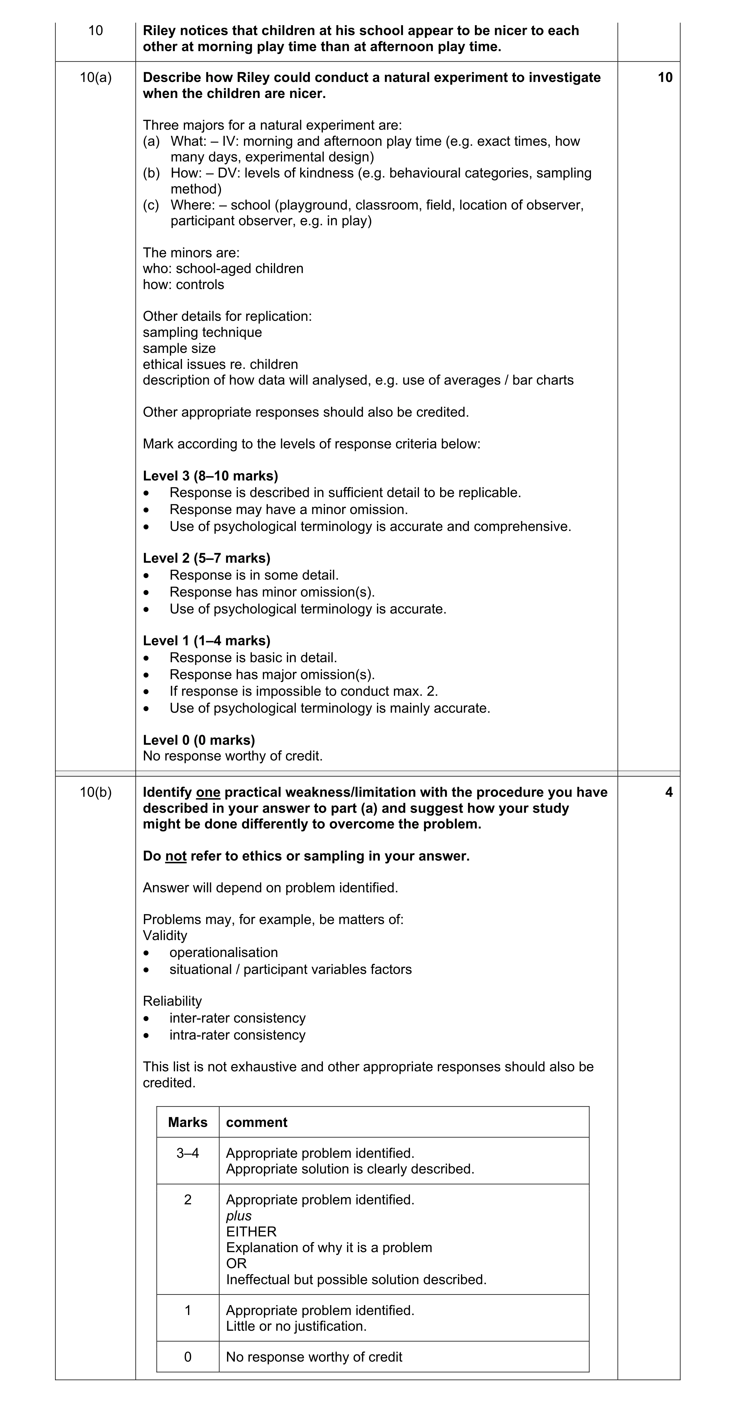 Mark scheme for question 218