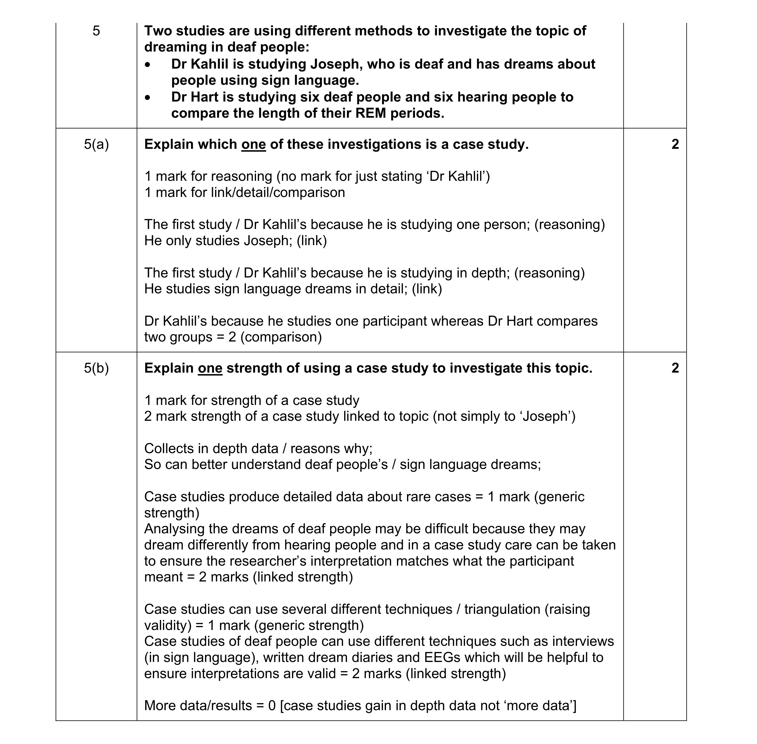 Mark scheme for question 213