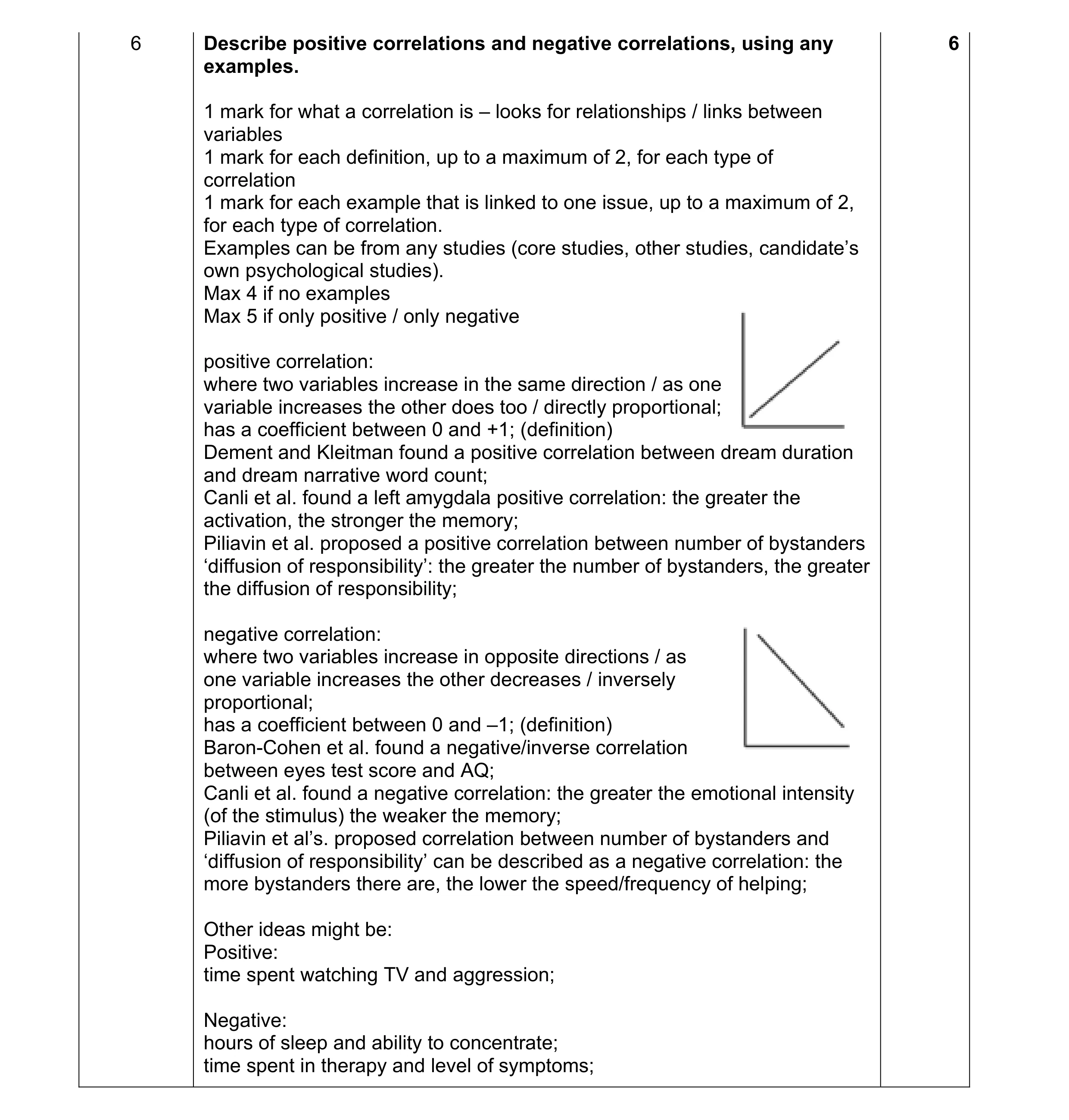 Mark scheme for question 214