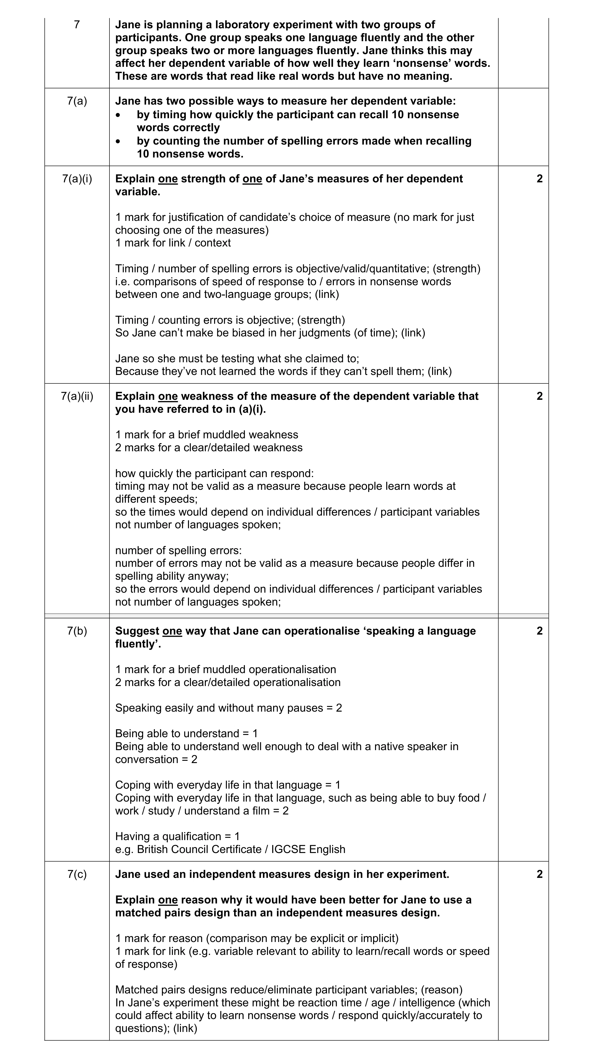 Mark scheme for question 215