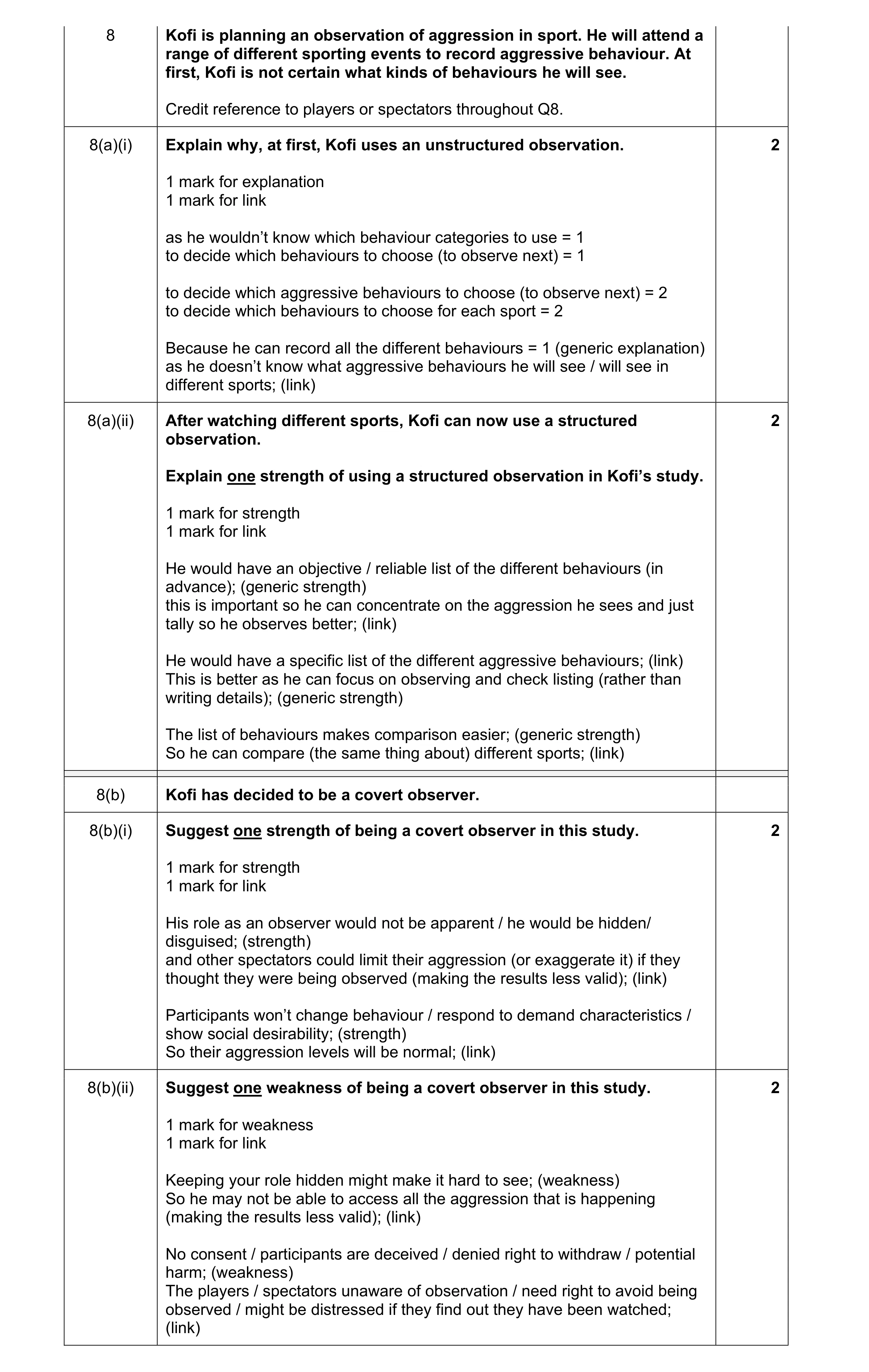 Mark scheme for question 216