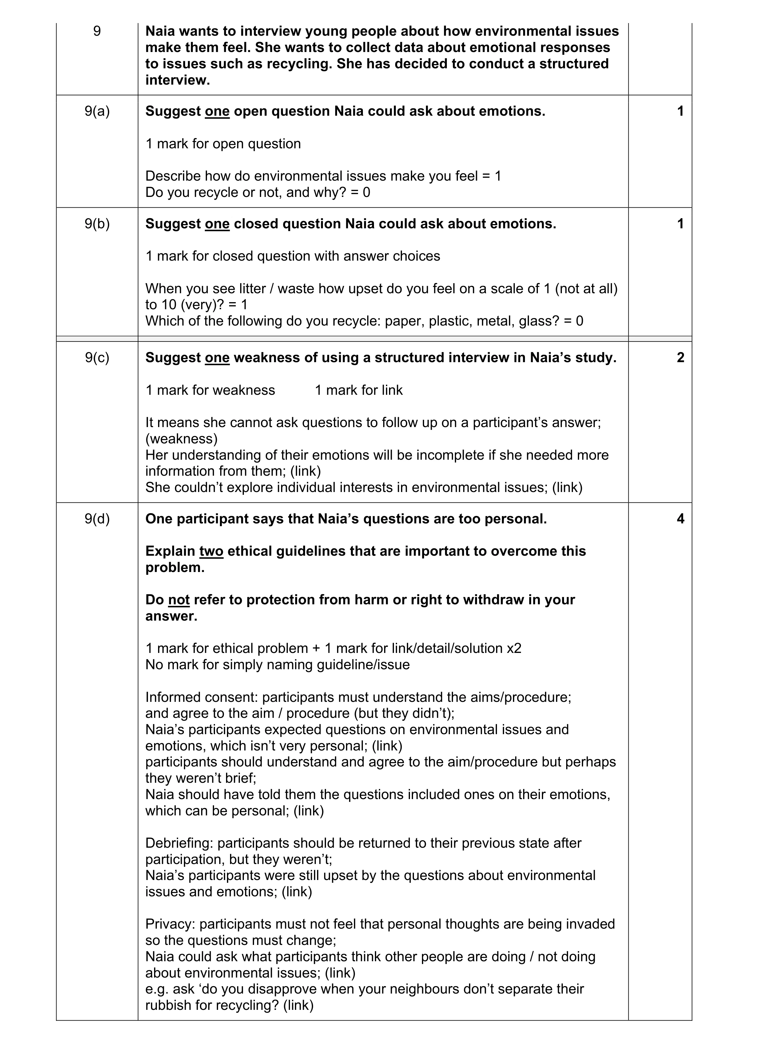Mark scheme for question 217