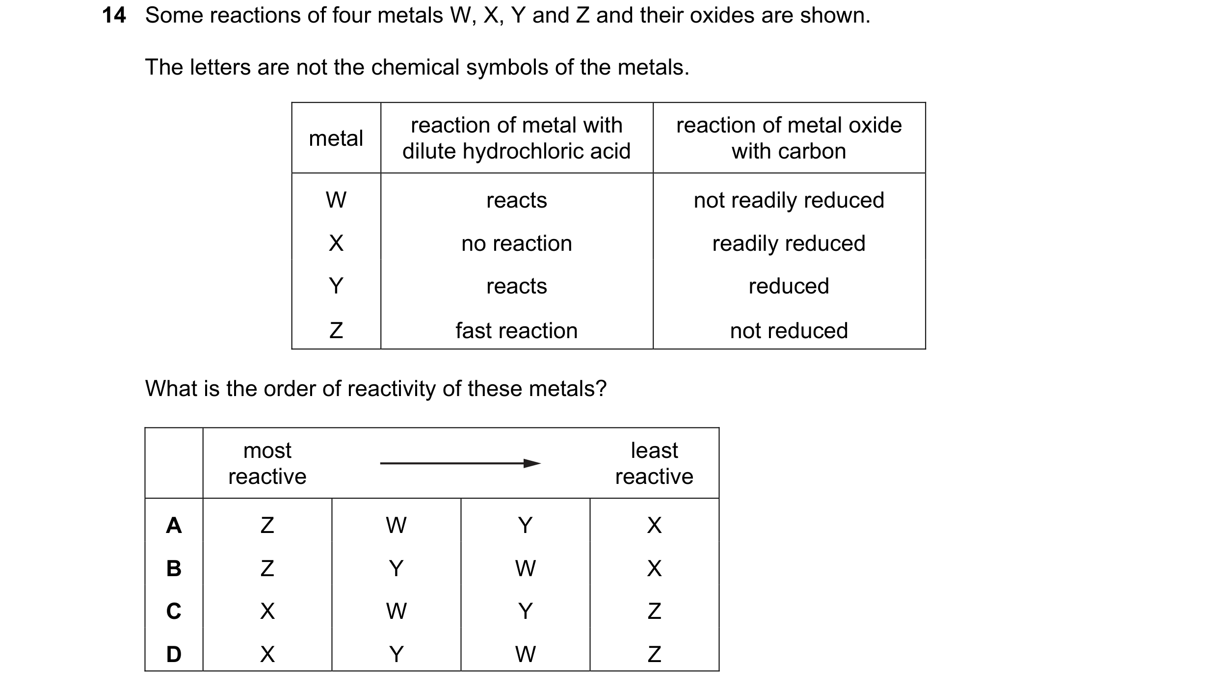 Question 23: Some reactions of four metals W, X, Y and Z and their oxides are shown. The letters are not the chemical symbols of the metals. reaction of…