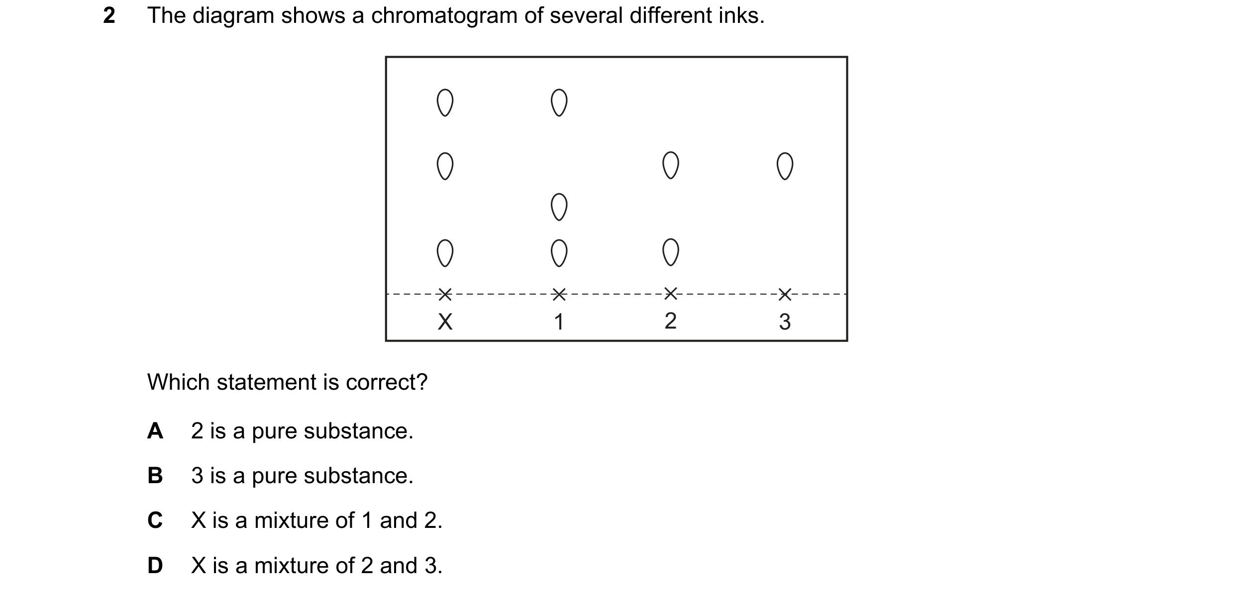 Question 13: The diagram shows a chromatogram of several different inks. X 1 2 3 Which statement is correct? A 2 is a pure substance. B 3 is a pure subs…