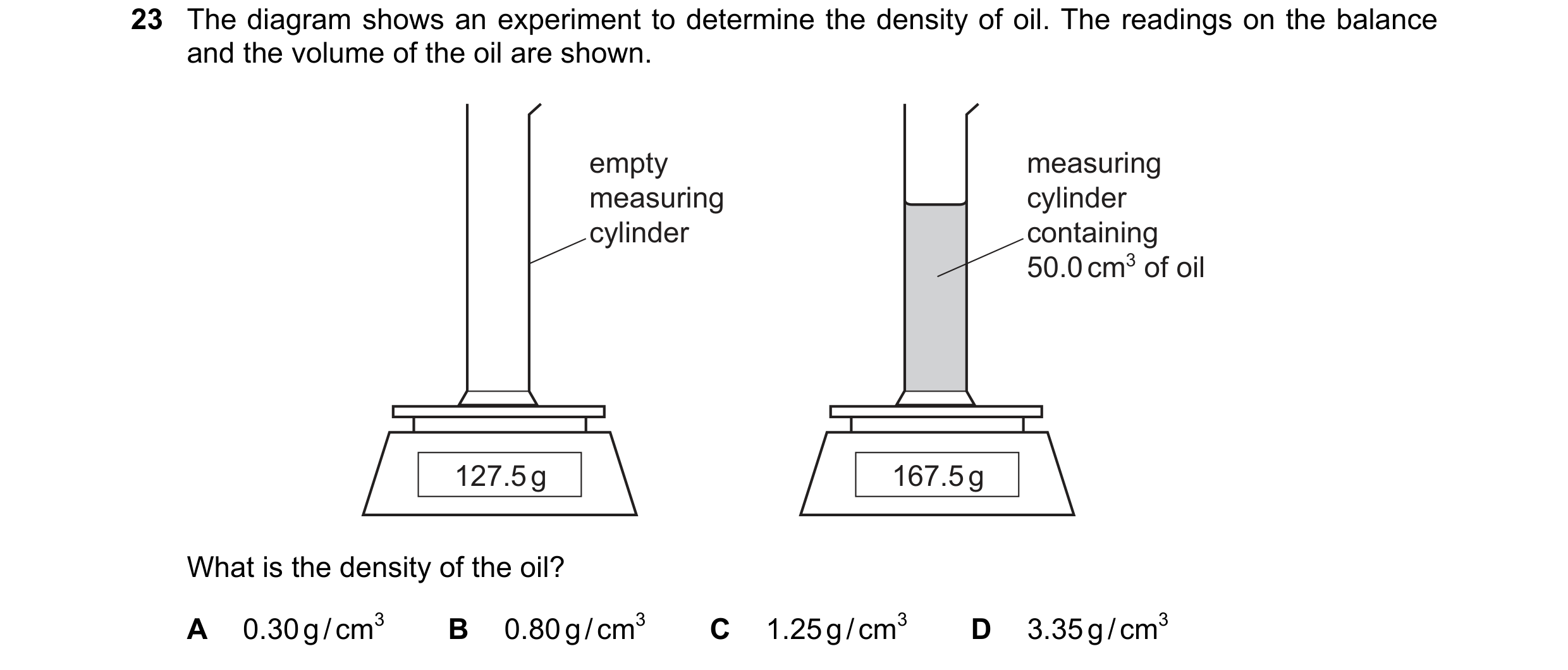 Question 25: The diagram shows an experiment to determine the density of oil. The readings on the balance and the volume of the oil are shown. empty mea…