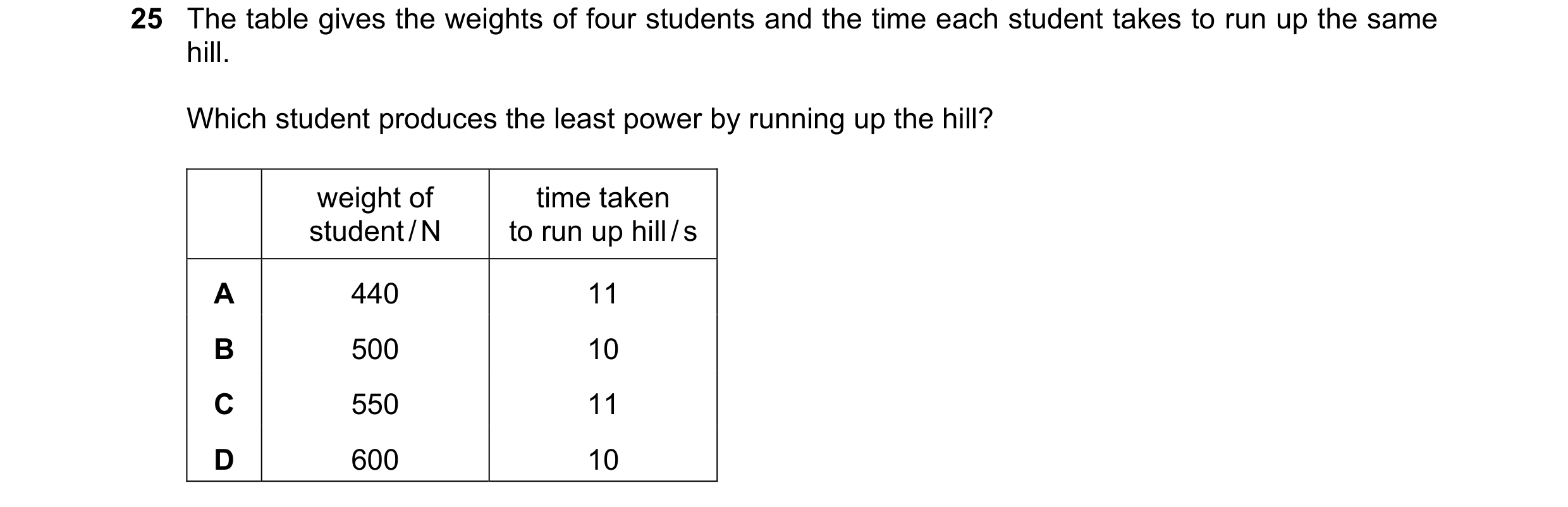 Question 31: The table gives the weights of four students and the time each student takes to run up the same hill. Which student produces the least powe…