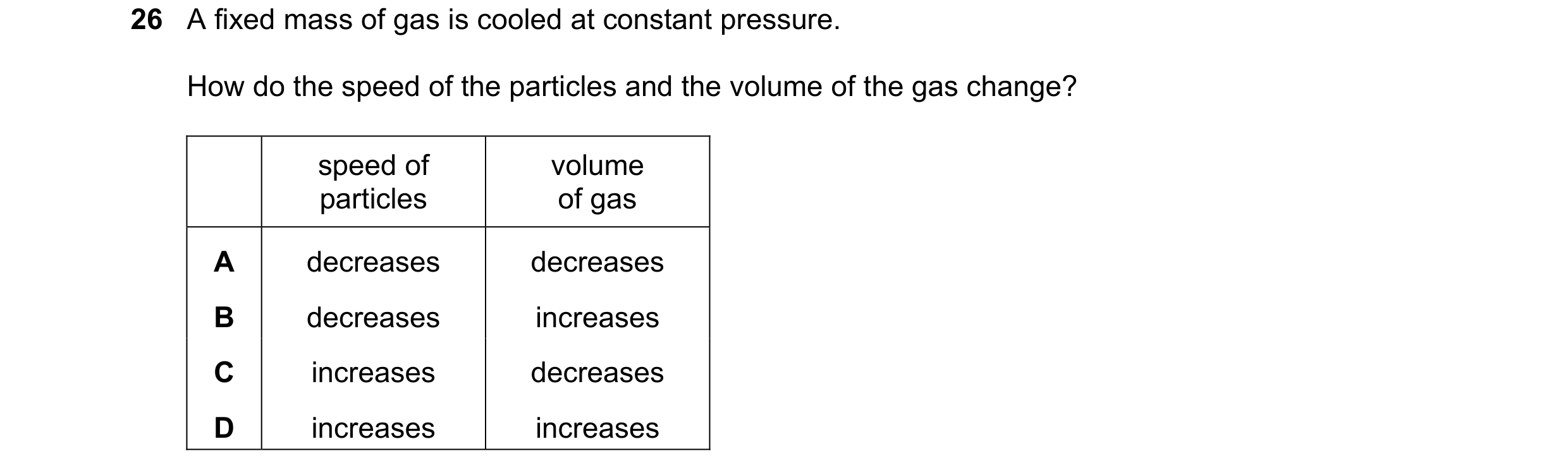 Question 20: A fixed mass of gas is cooled at constant pressure. How do the speed of the particles and the volume of the gas change? speed of volume par…