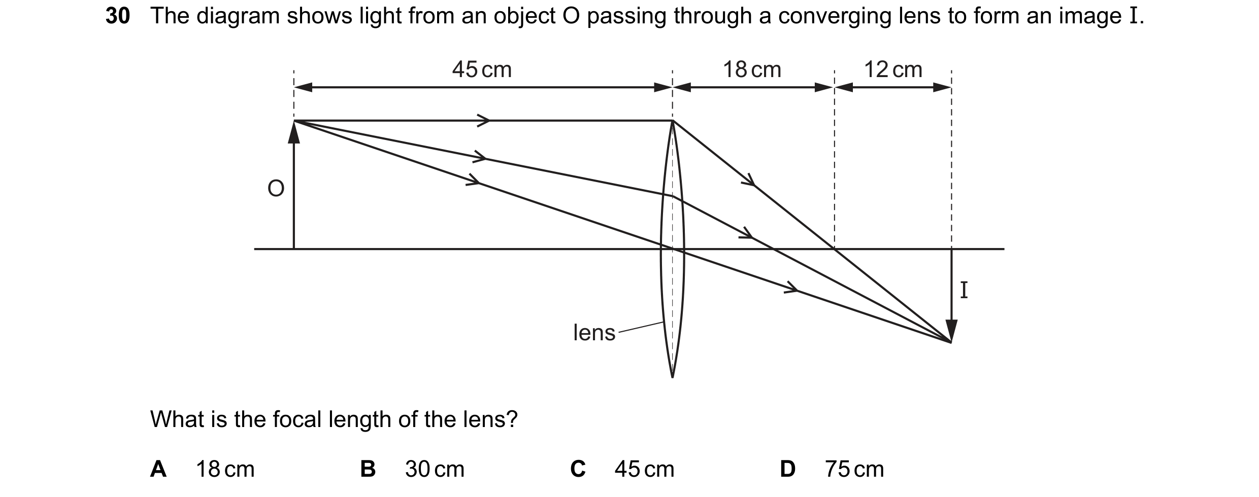 Question 29: The diagram shows light from an object O passing through a converging lens to form an image I. 45 cm 18 cm 12 cm O I lens What is the focal…