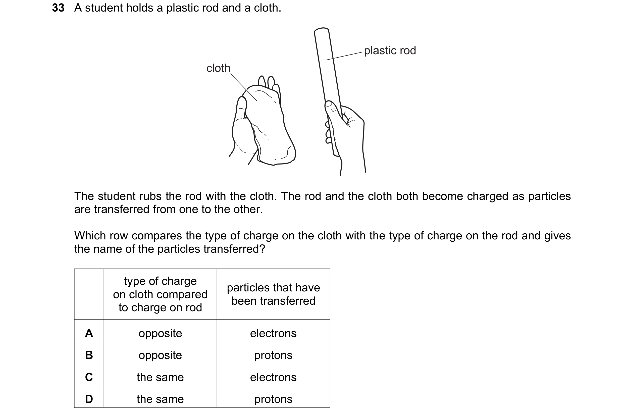 Question 33: A student holds a plastic rod and a cloth. plastic rod cloth The student rubs the rod with the cloth. The rod and the cloth both become cha…