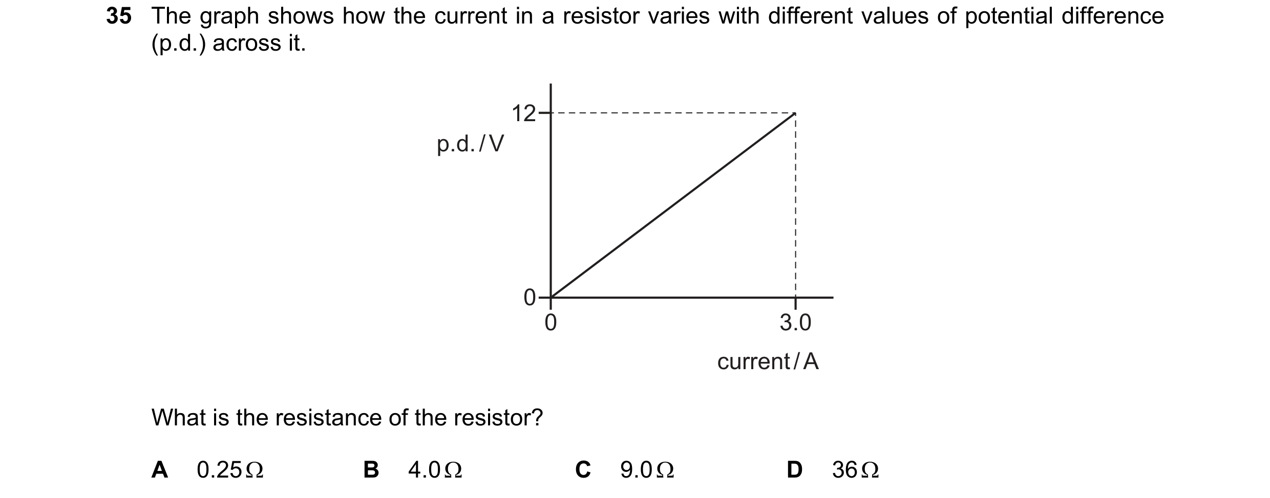 Question 34: The graph shows how the current in a resistor varies with different values of potential difference (p.d.) across it. 12 p.d. / V 0 0 3.0 cu…