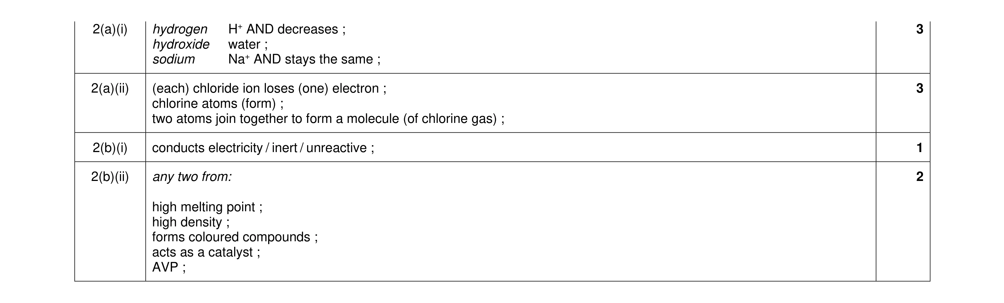 Mark scheme for question 31