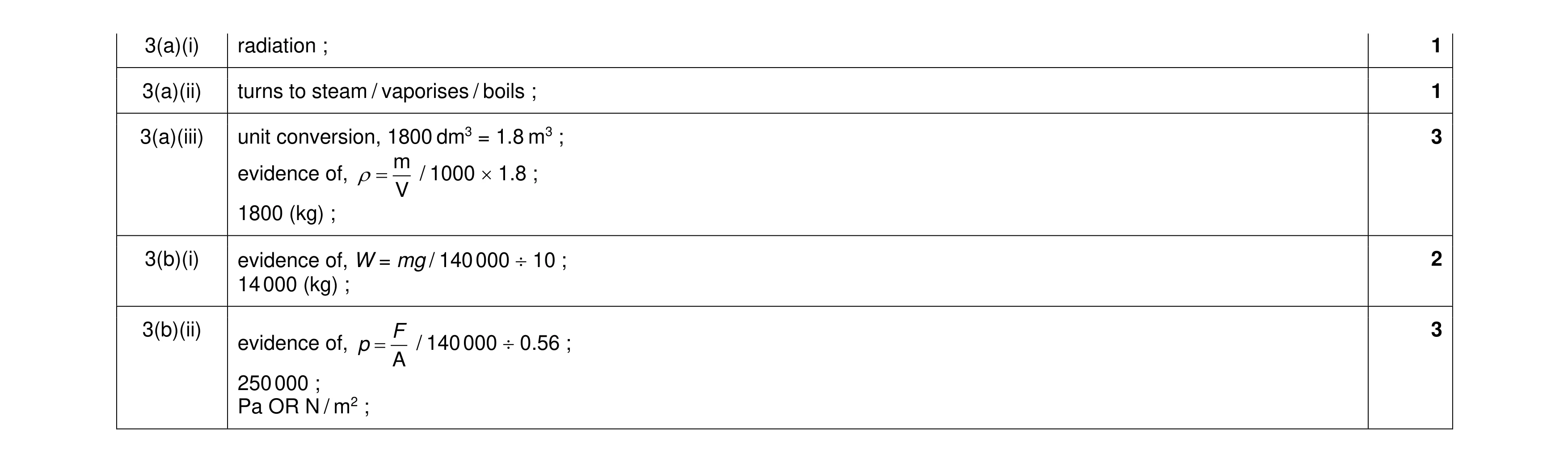 Mark scheme for question 27
