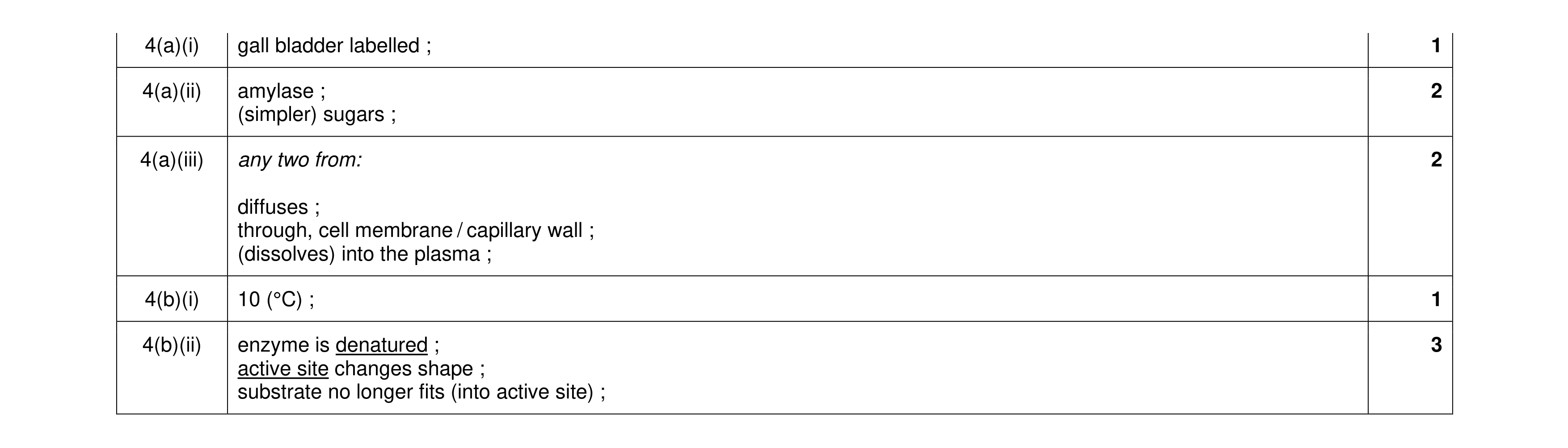 Mark scheme for question 9
