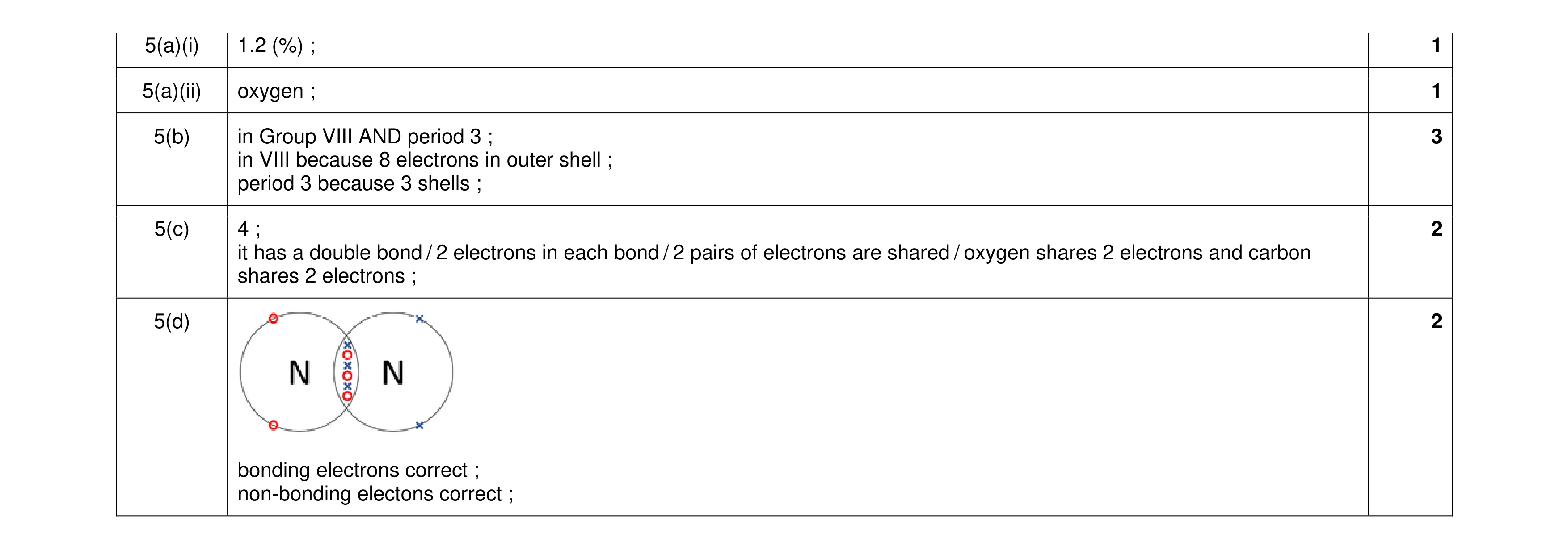 Mark scheme for question 26