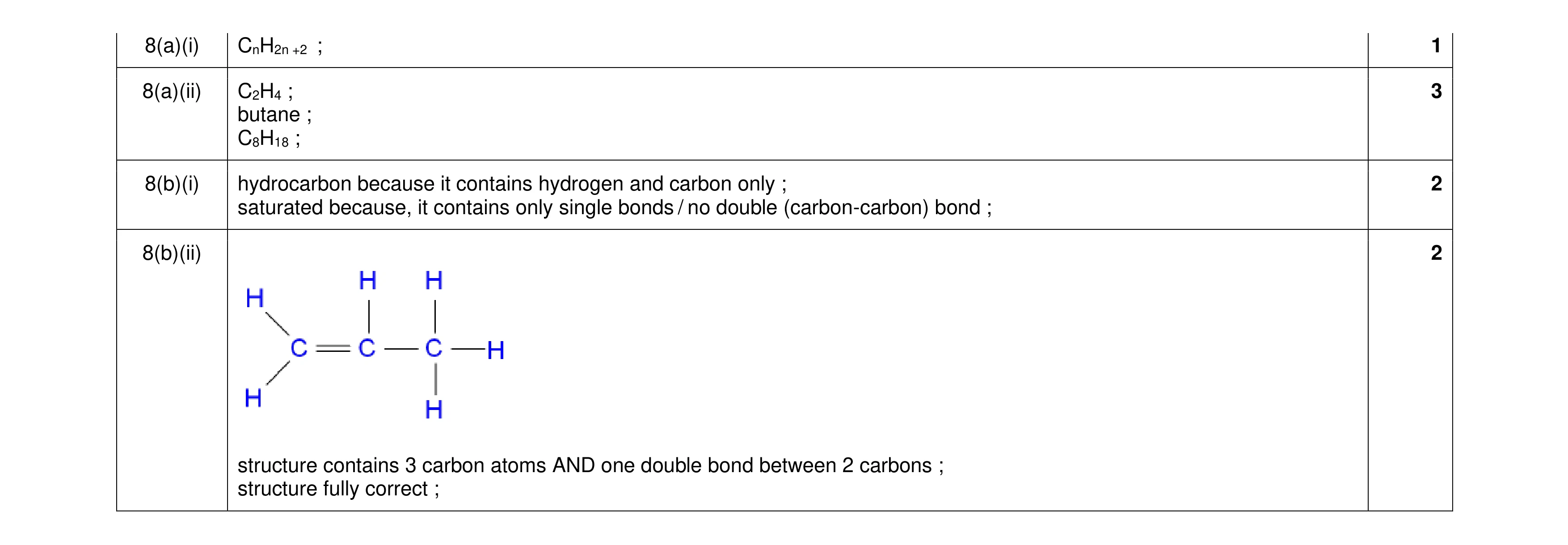 Mark scheme for question 16