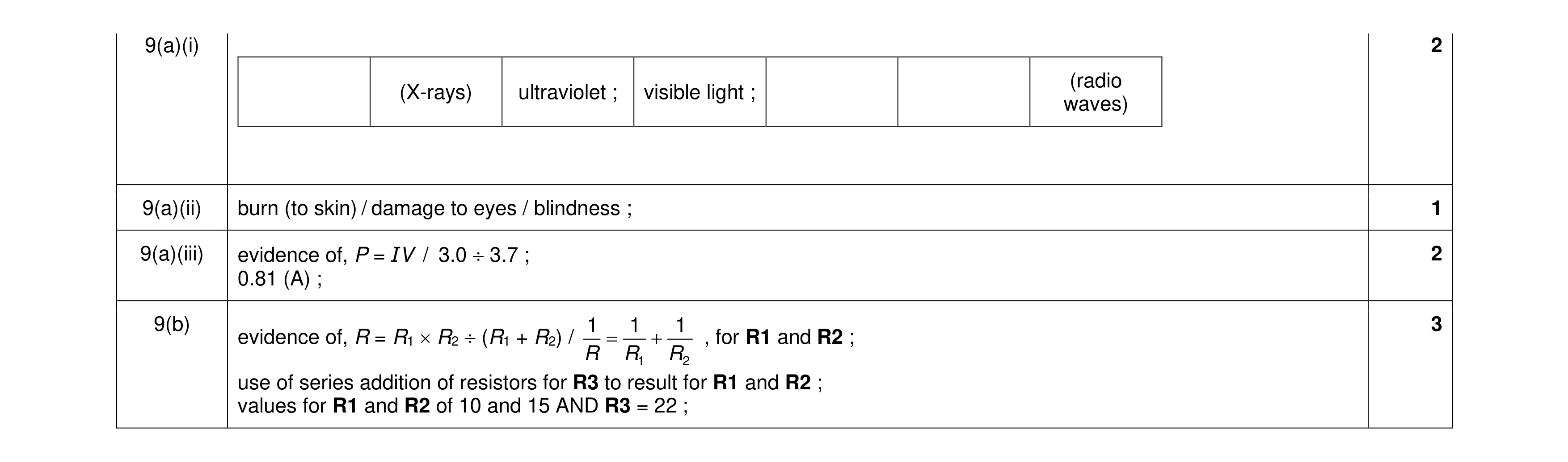 Mark scheme for question 46