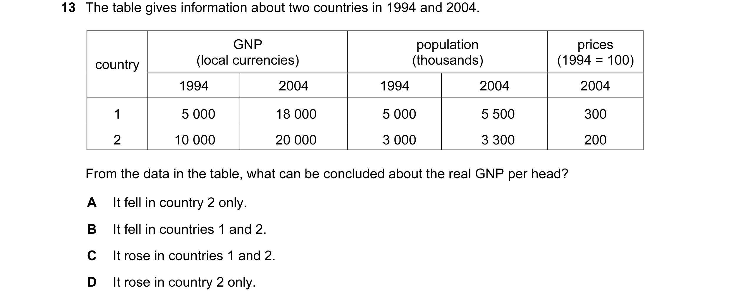 Question 11: The table gives information about two countries in 1994 and 2004. GNP population prices country (local currencies) (thousands) (1994 = 100)…