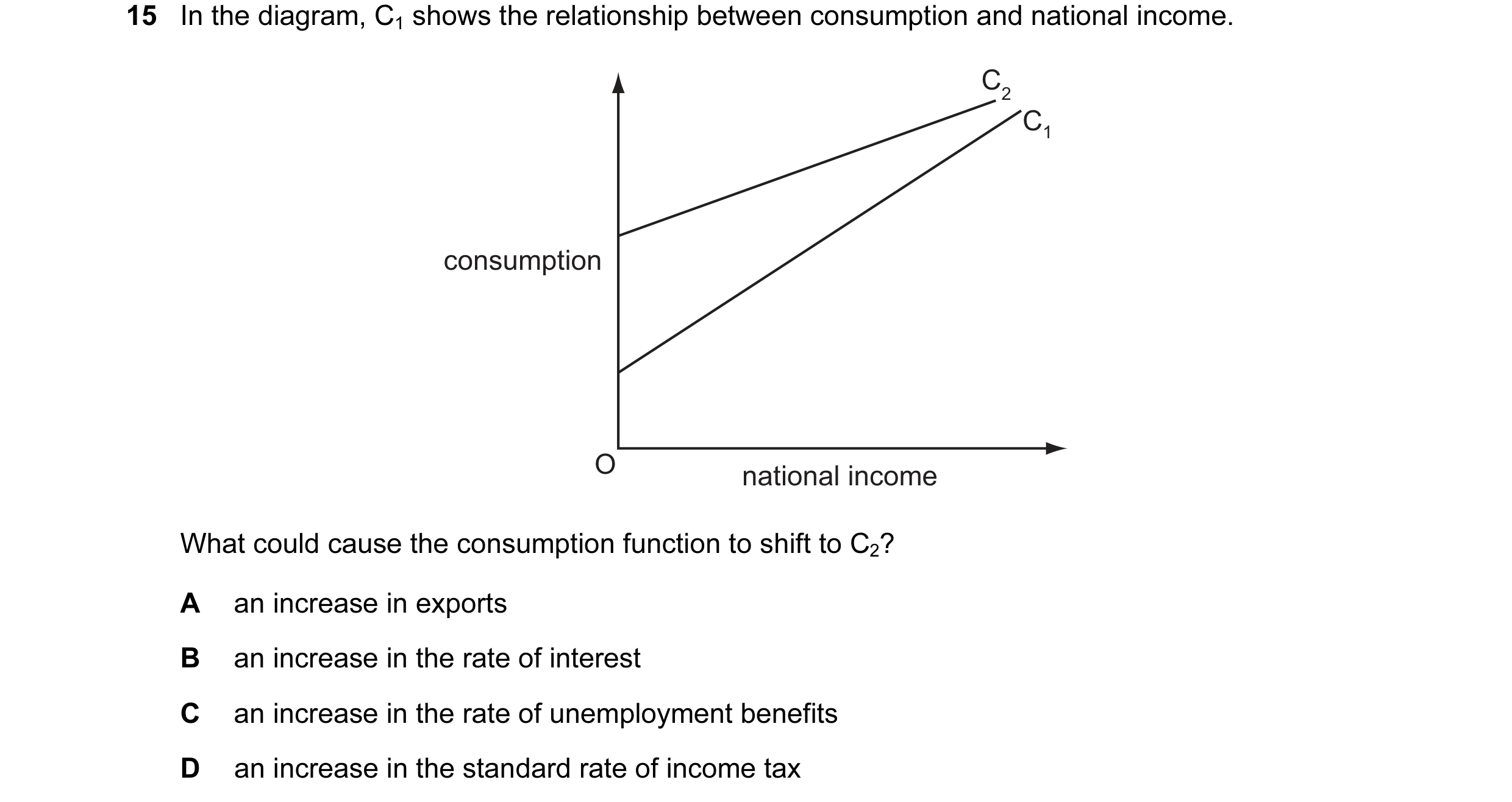 Question 26: In the diagram, C1 shows the relationship between consumption and national income. C2 C1 consumption O national income What could cause the…