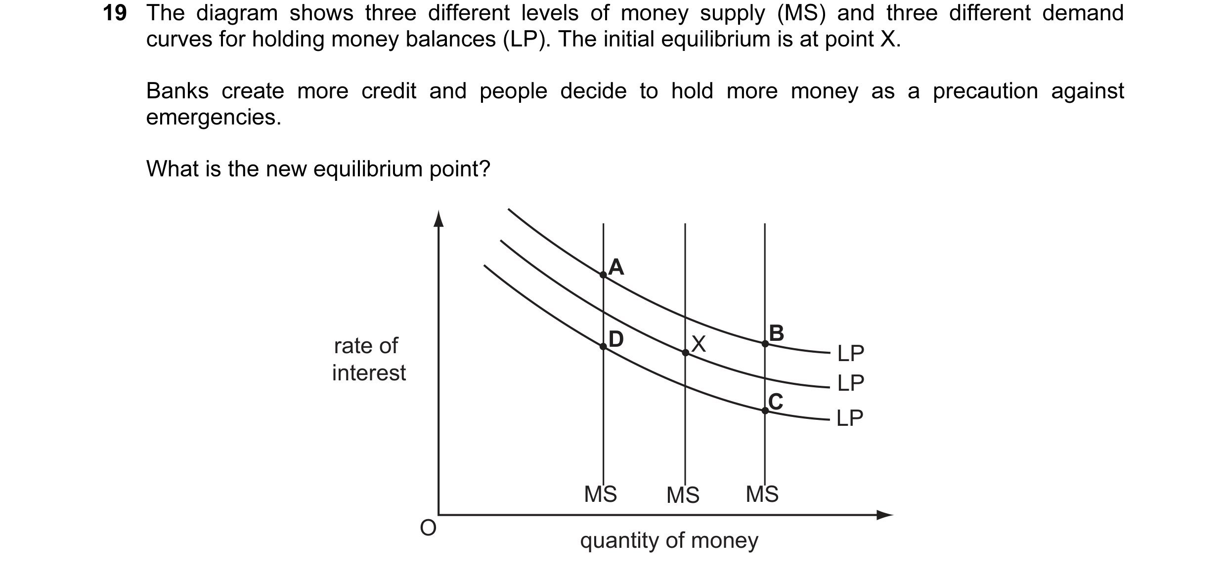 Question 48: The diagram shows three different levels of money supply (MS) and three different demand curves for holding money balances (LP). The initia…