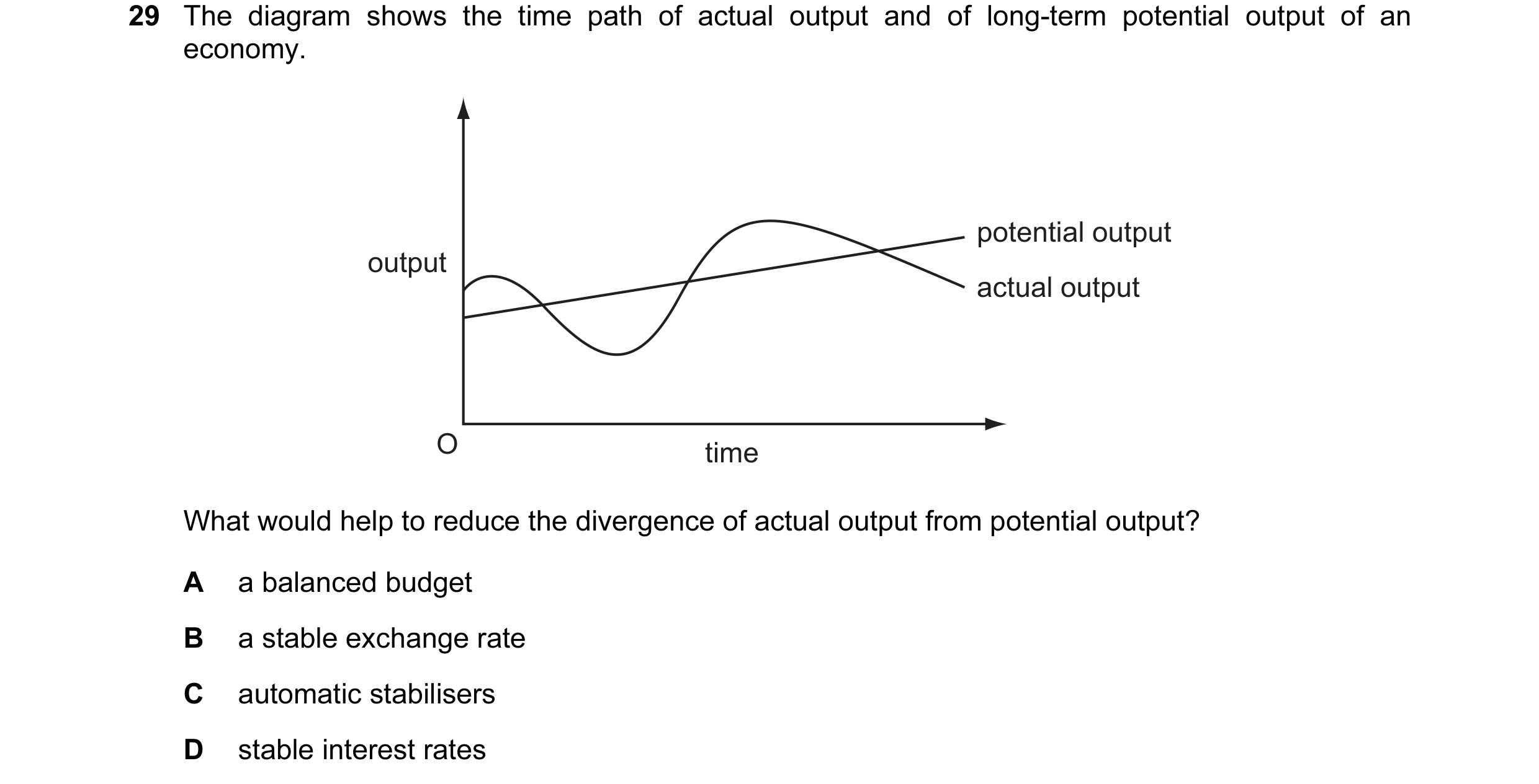 Question 24: The diagram shows the time path of actual output and of long-term potential output of an economy. potential output output actual output O t…