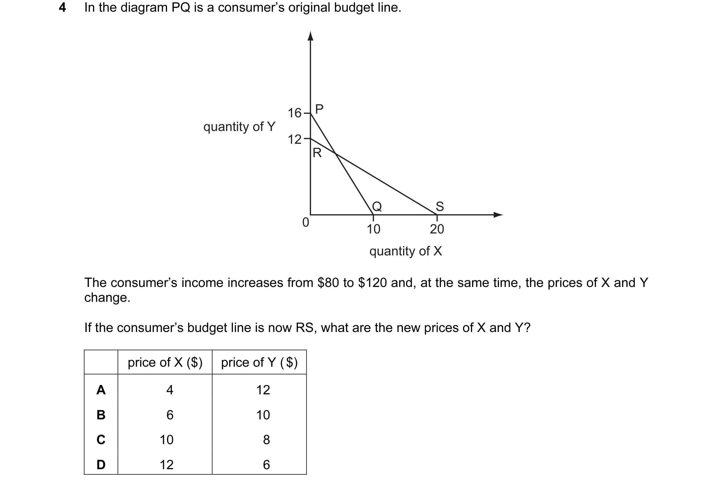 Question 12: In the diagram PQ is a consumer’s original budget line. 16 P quantity of Y 12 R Q S 0 10 20 quantity of X The consumer’s income increases f…