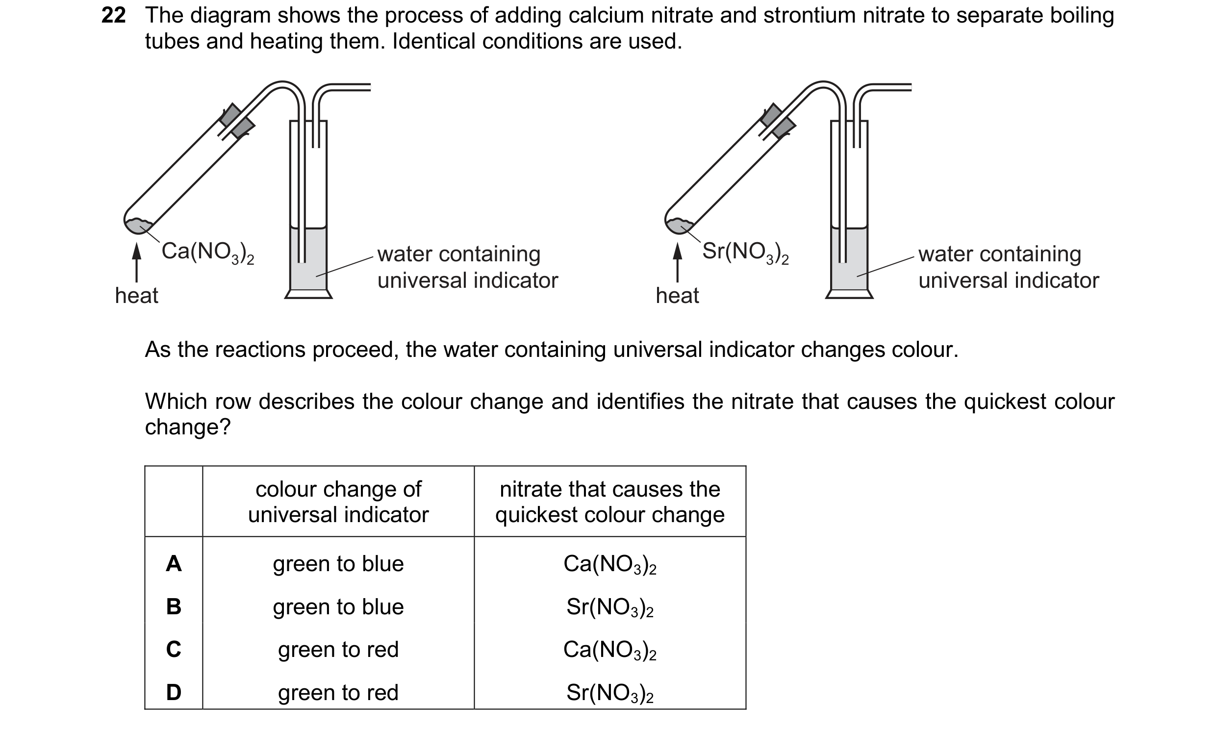 Question 230: The diagram shows the process of adding calcium nitrate and strontium nitrate to separate boiling tubes and heating them. Identical conditi…