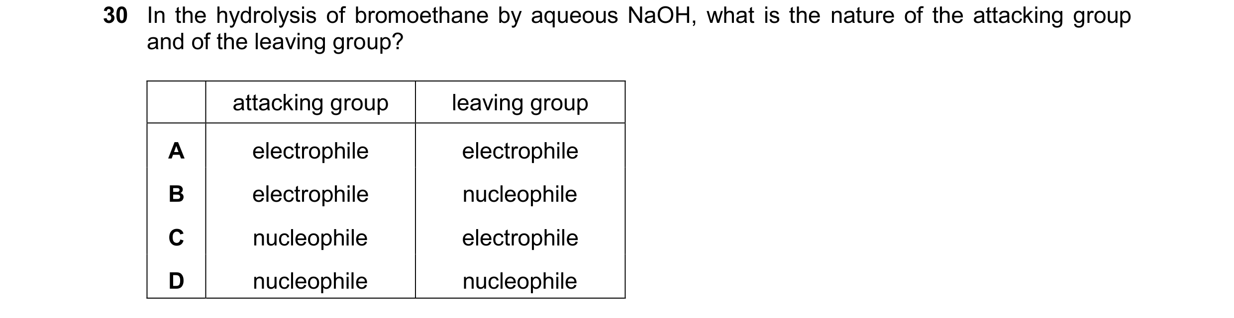 Question 226: In the hydrolysis of bromoethane by aqueous NaOH, what is the nature of the attacking group and of the leaving group? attacking group leavi…