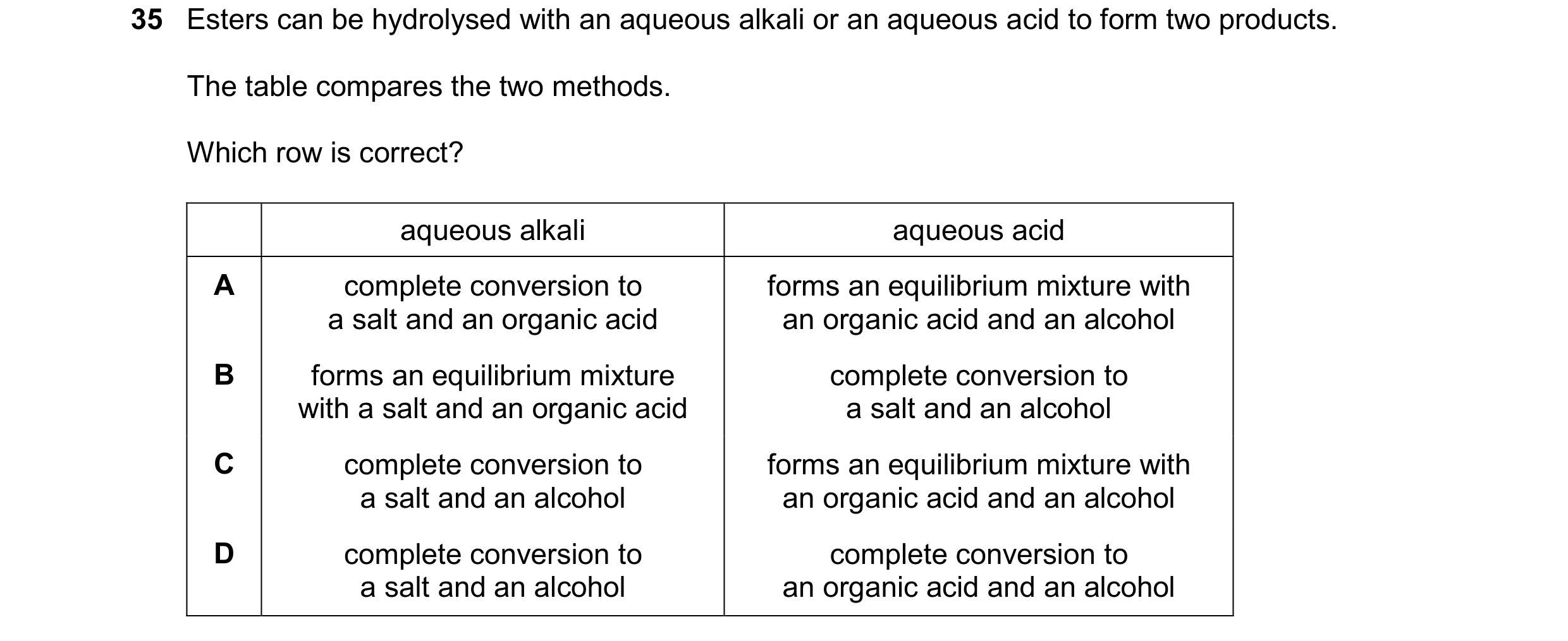 Question 148: Esters can be hydrolysed with an aqueous alkali or an aqueous acid to form two products. The table compares the two methods. Which row is c…