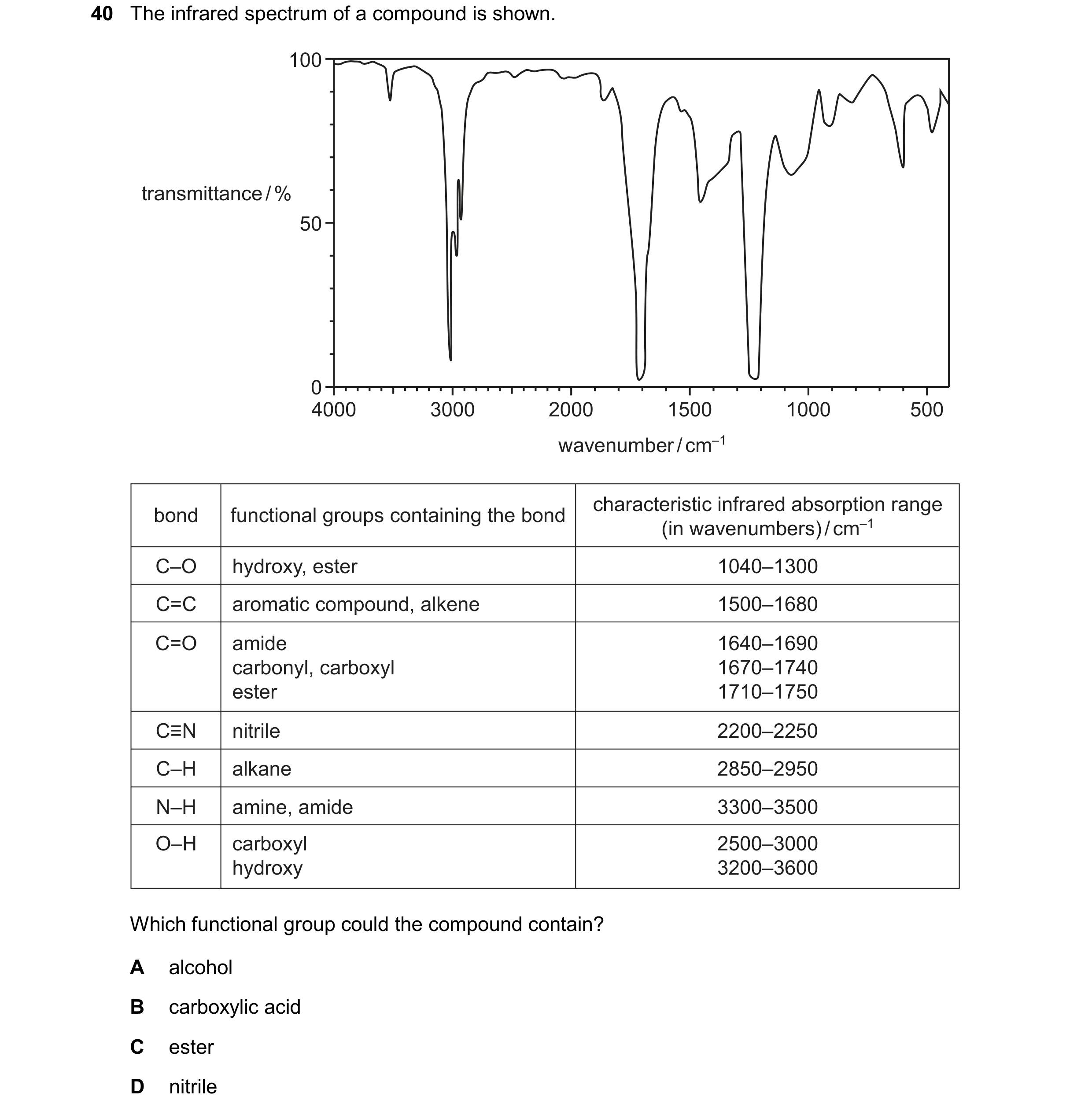 Question 35: The infrared spectrum of a compound is shown. 100 transmittance / % 50 0 4000 3000 2000 1500 1000 500 wavenumber / cm–1 characteristic infr…