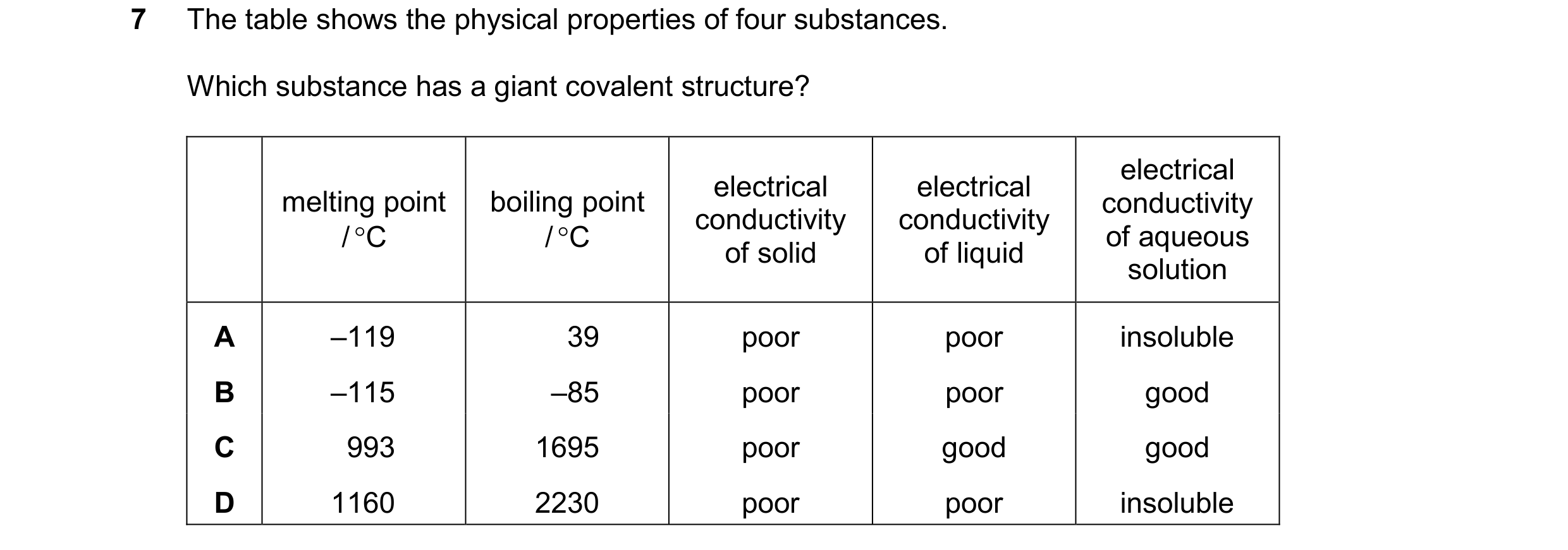 Question 84: The table shows the physical properties of four substances. Which substance has a giant covalent structure? electrical electrical electrica…