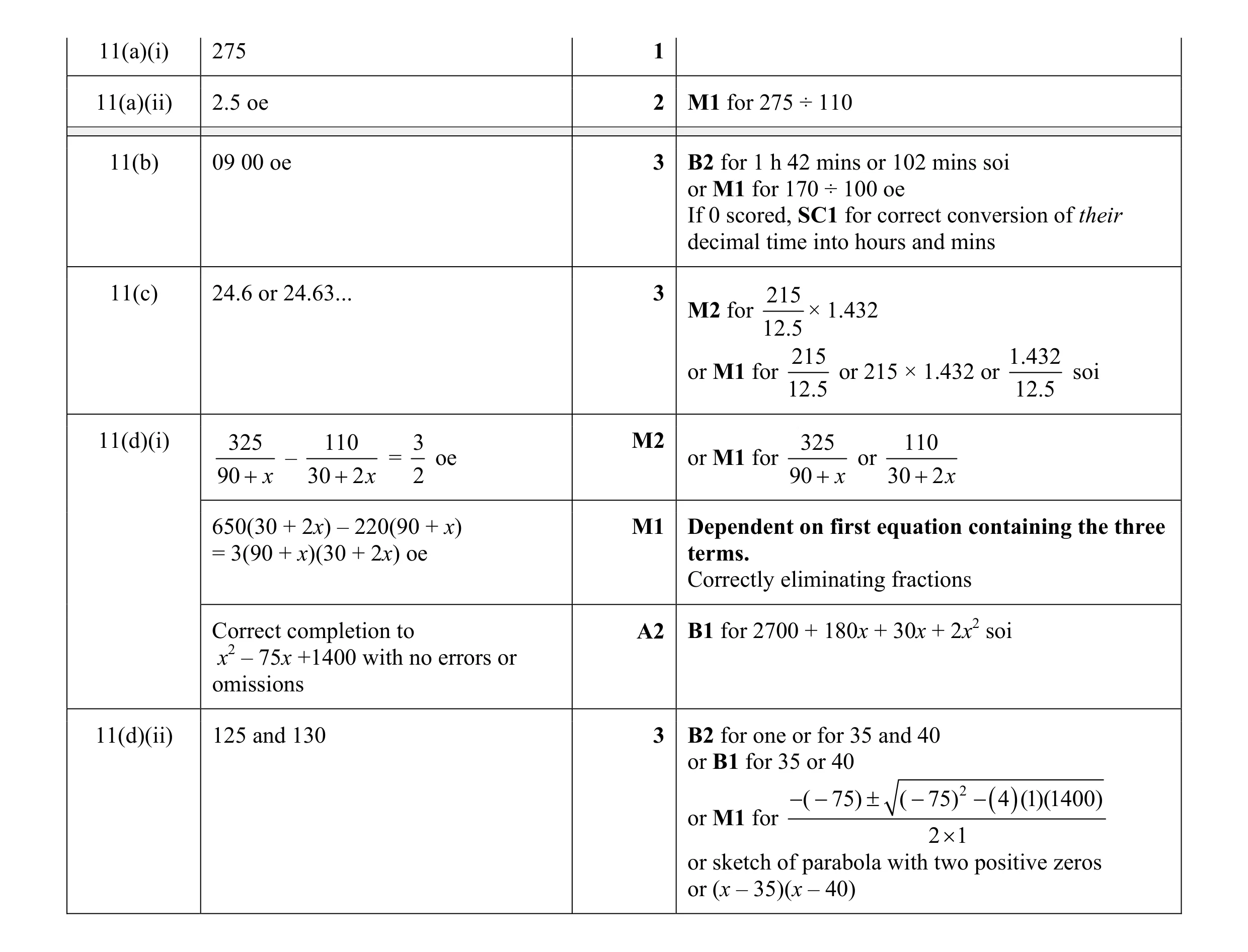Mark scheme for question 2