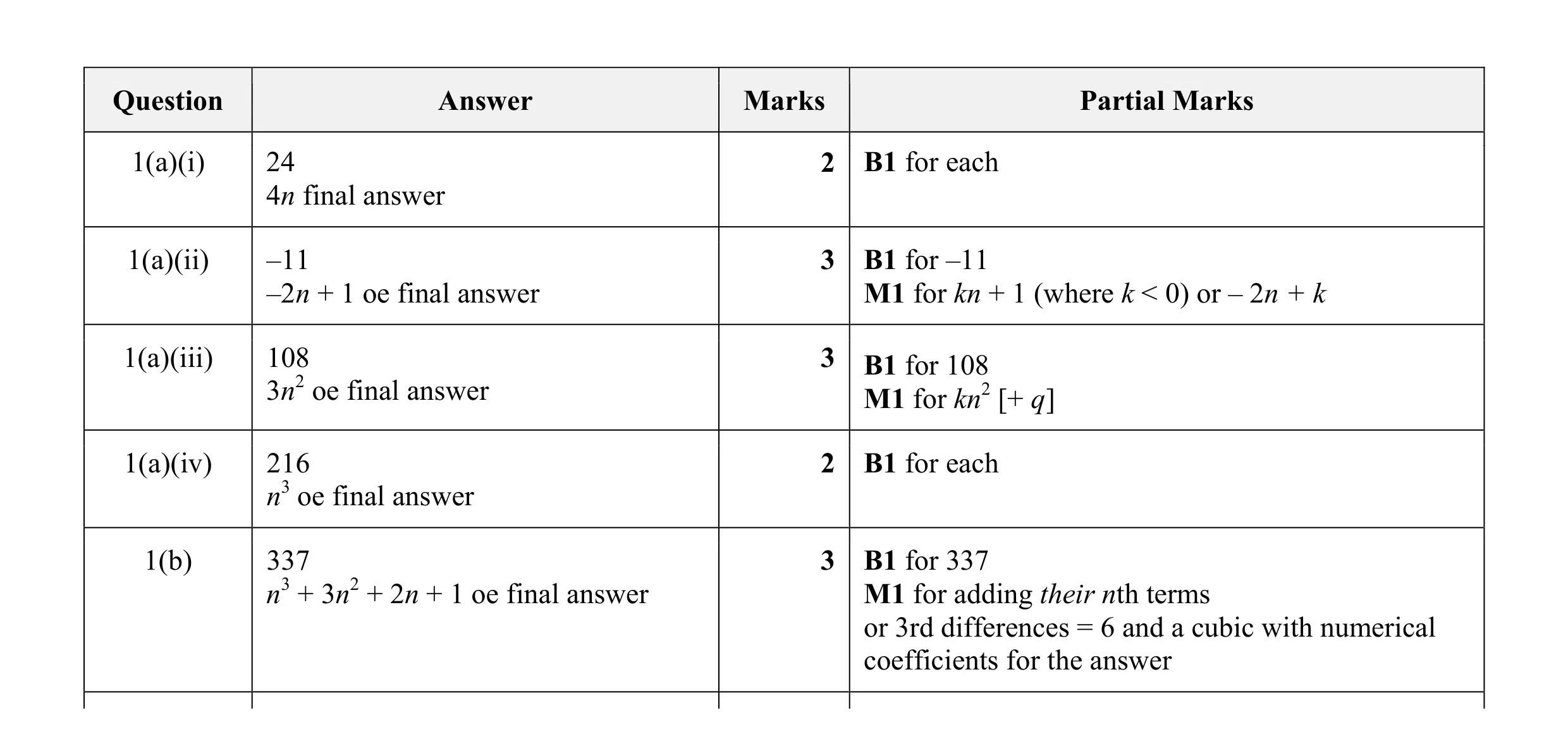 Mark scheme for question 1