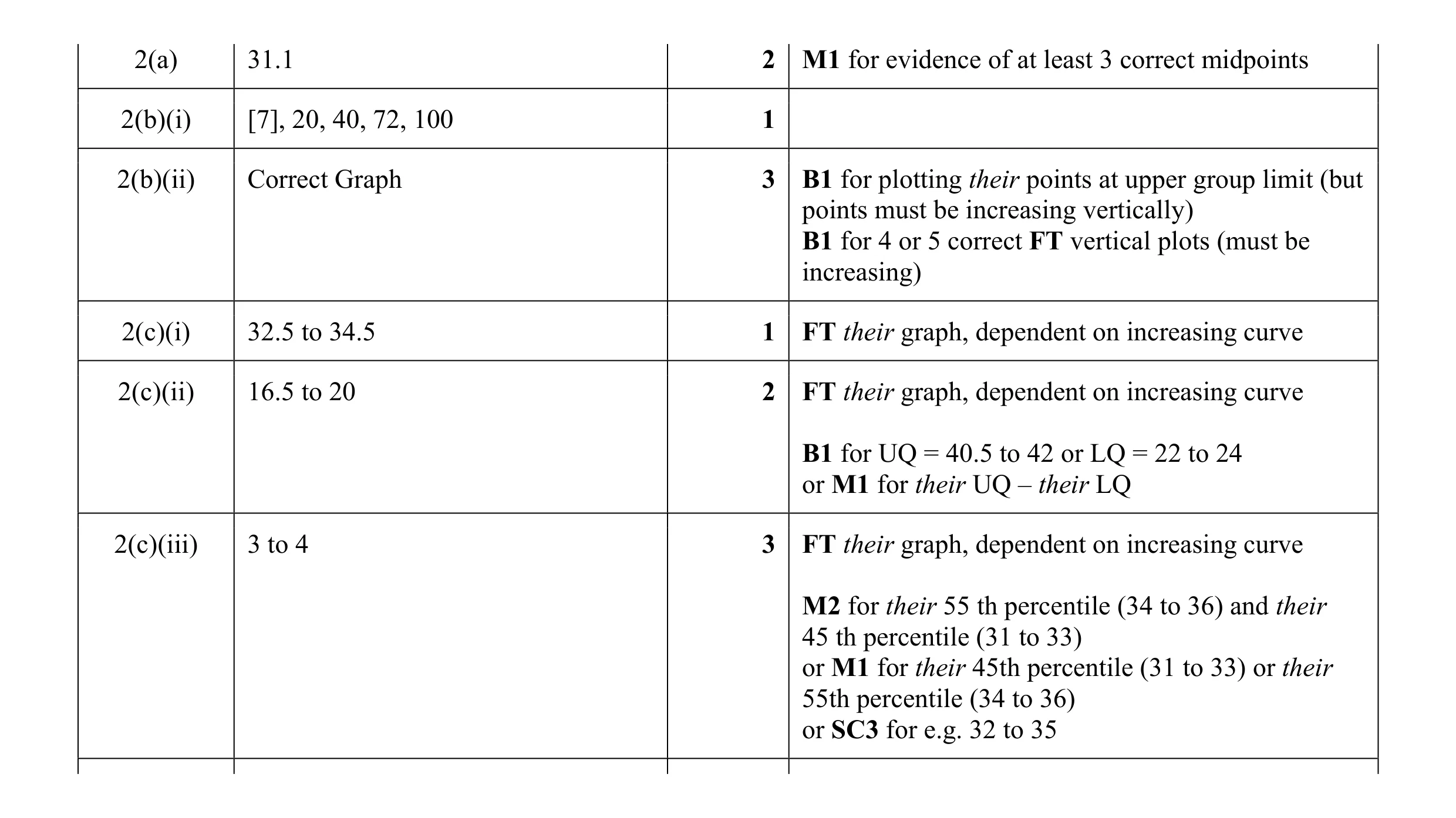 Mark scheme for question 1