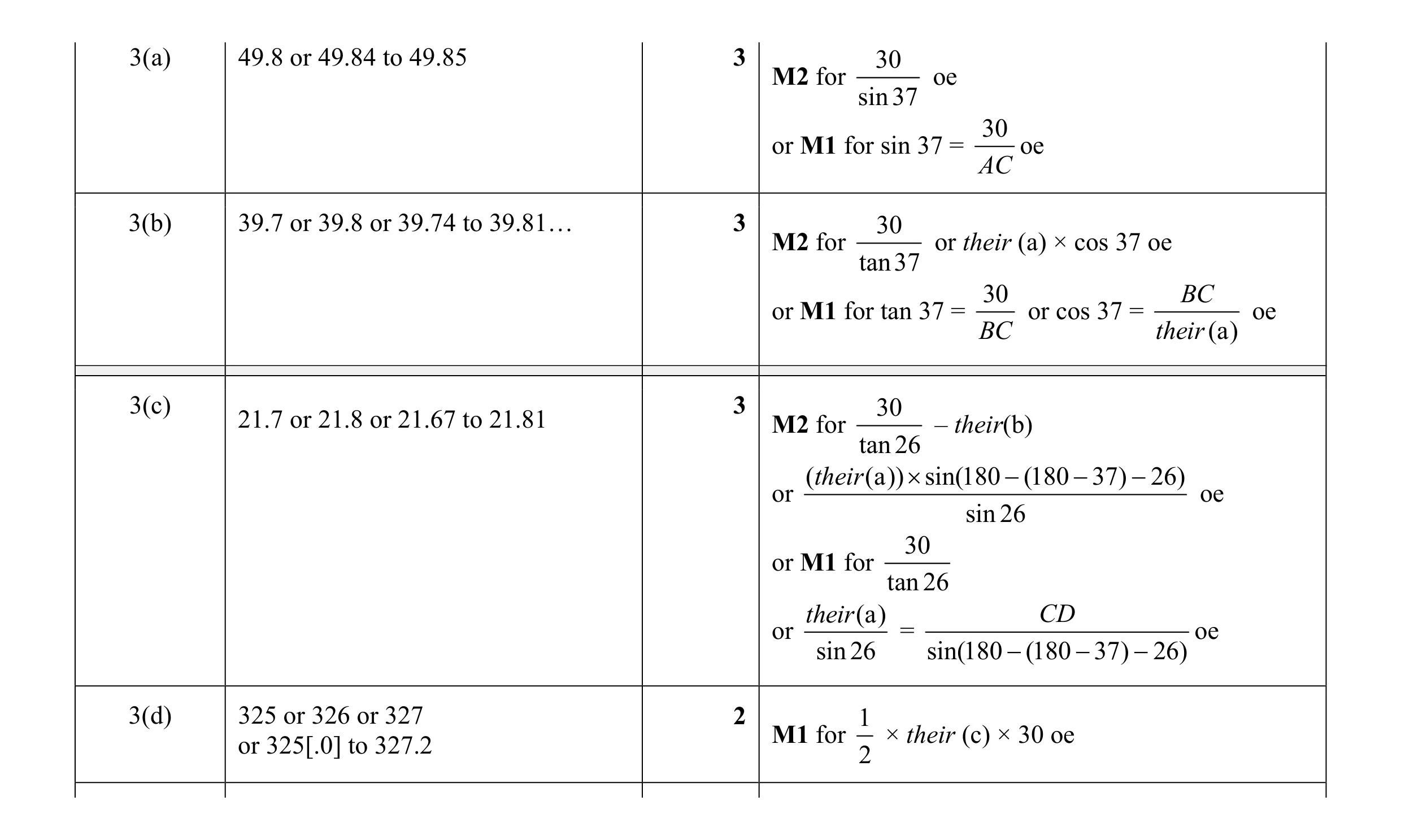 Mark scheme for question 1