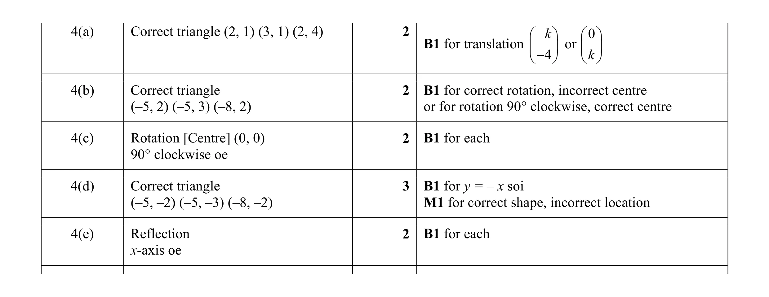 Mark scheme for question 1