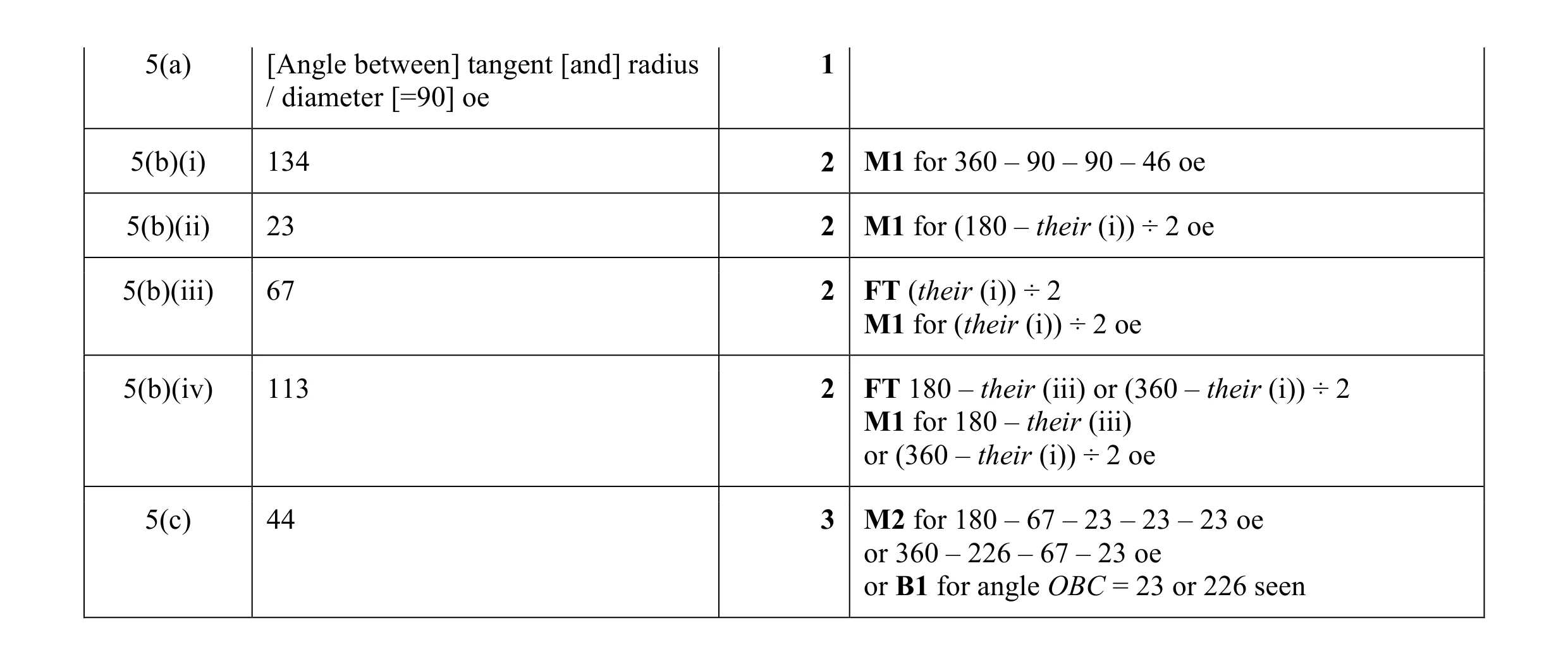 Mark scheme for question 1