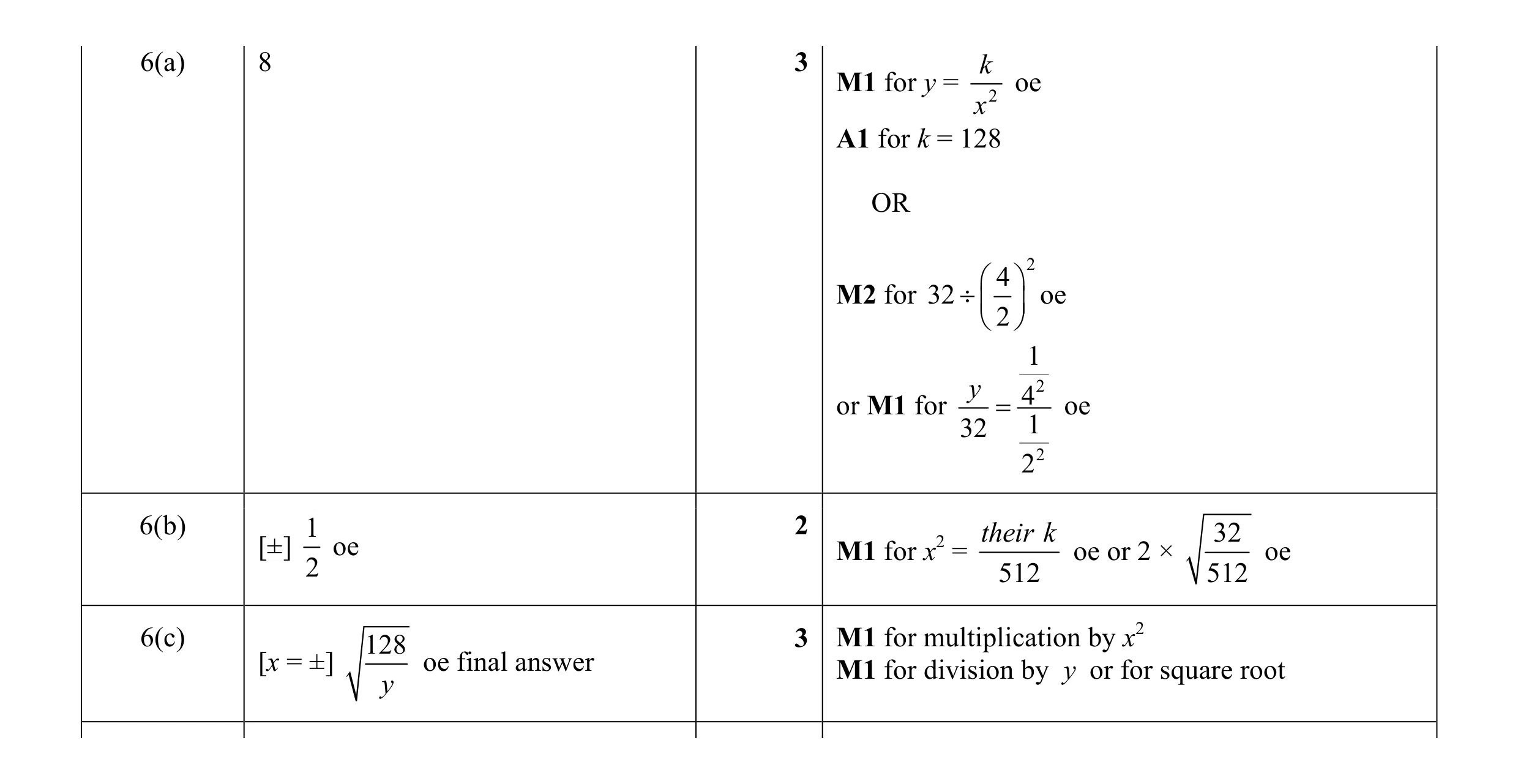 Mark scheme for question 1