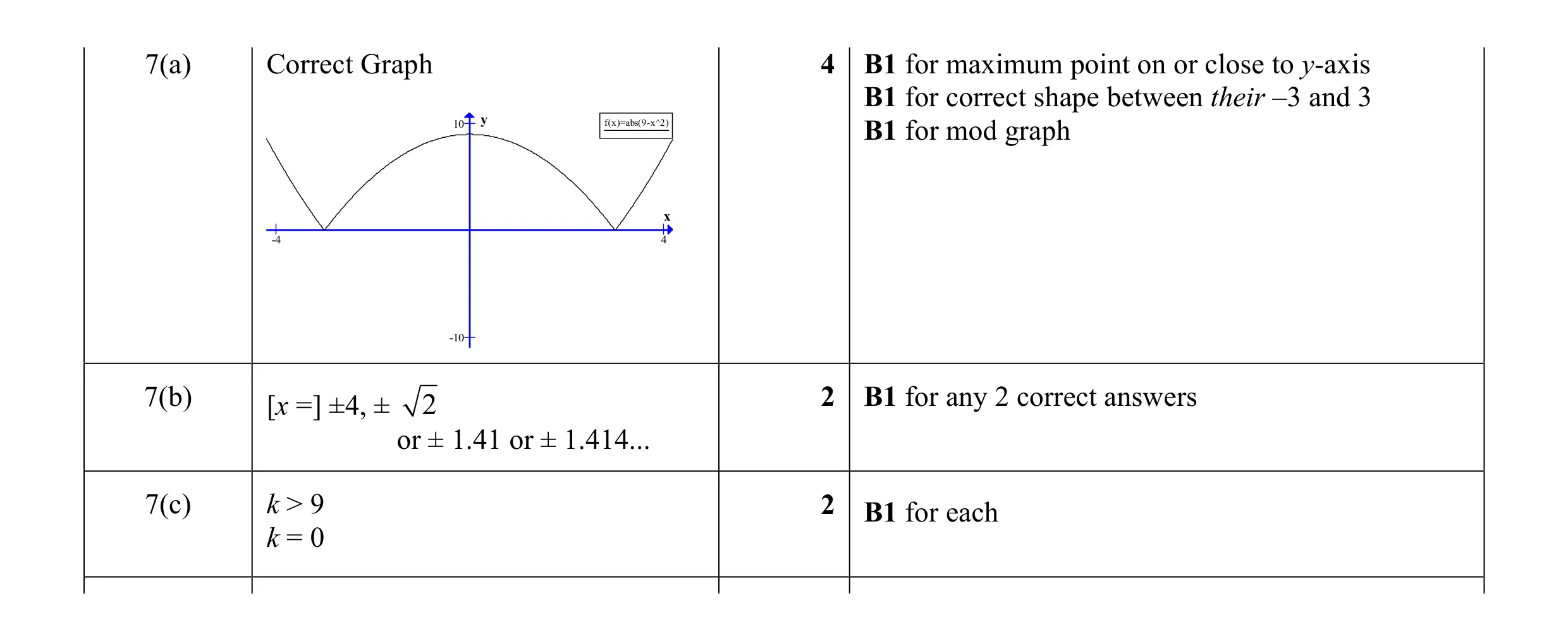 Mark scheme for question 1
