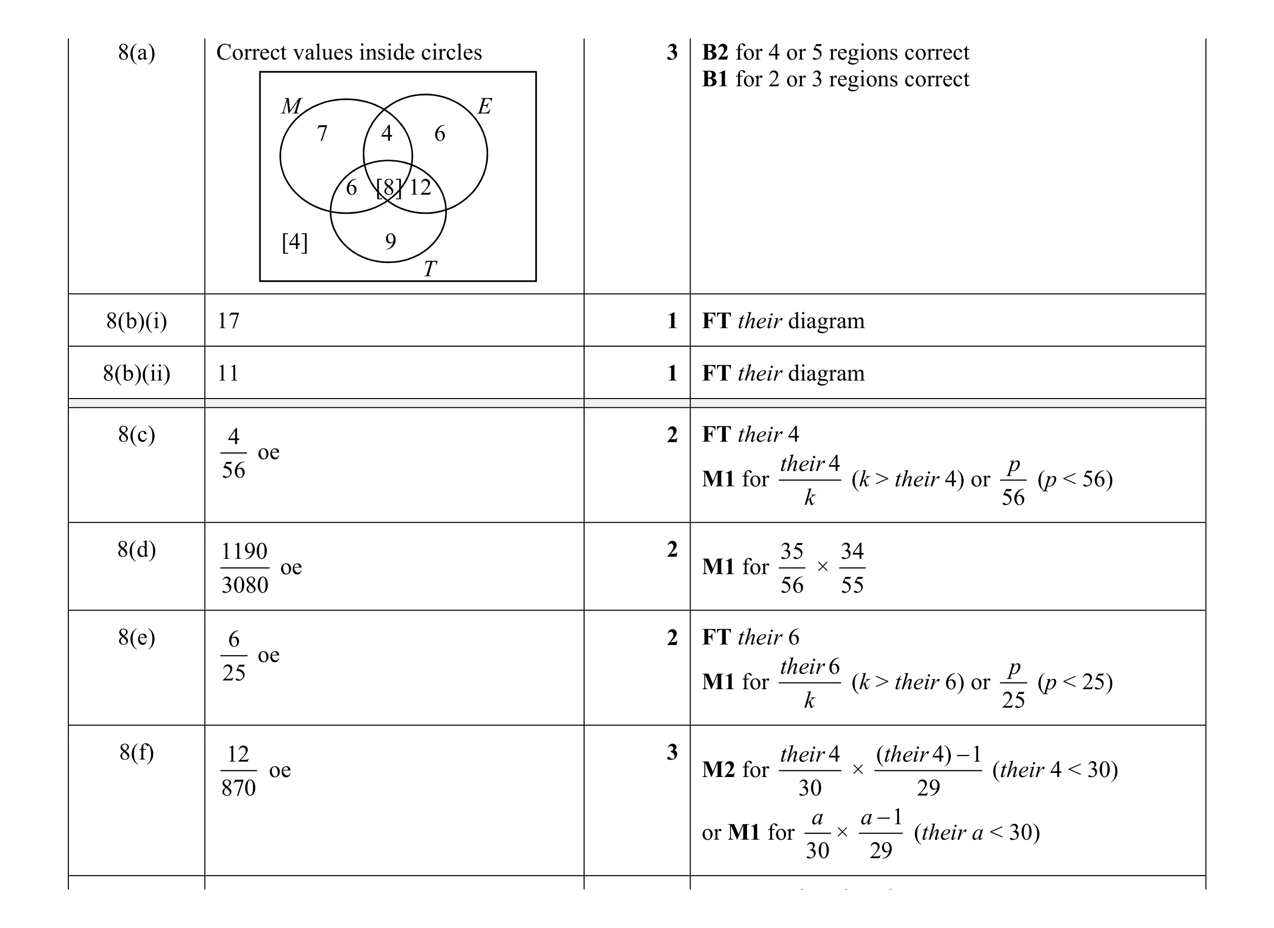 Mark scheme for question 1