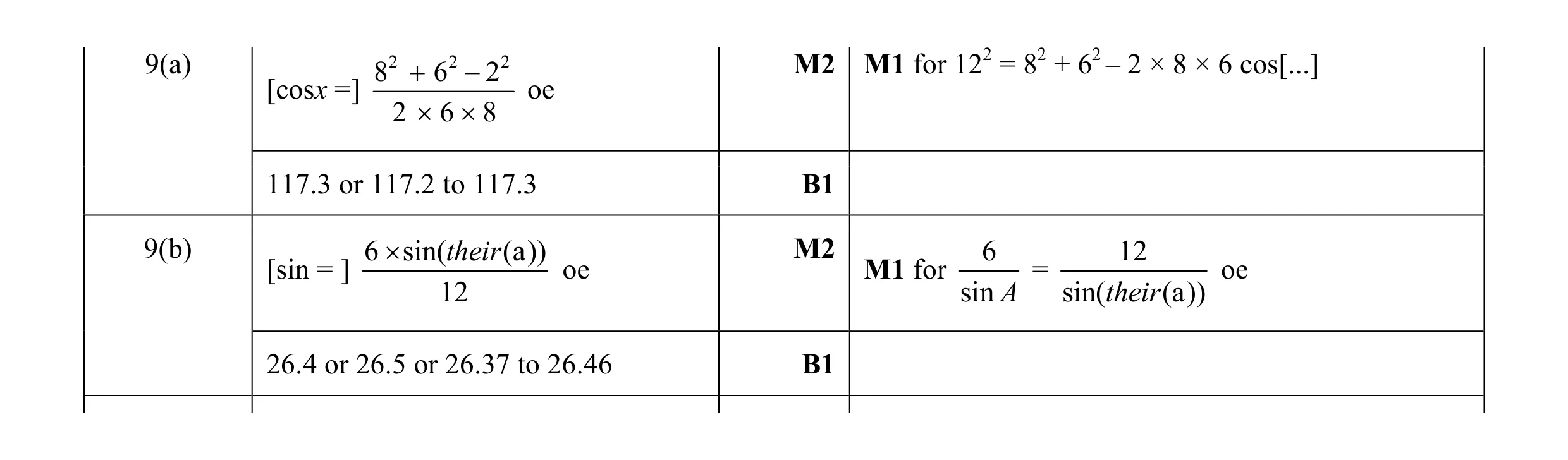 Mark scheme for question 1